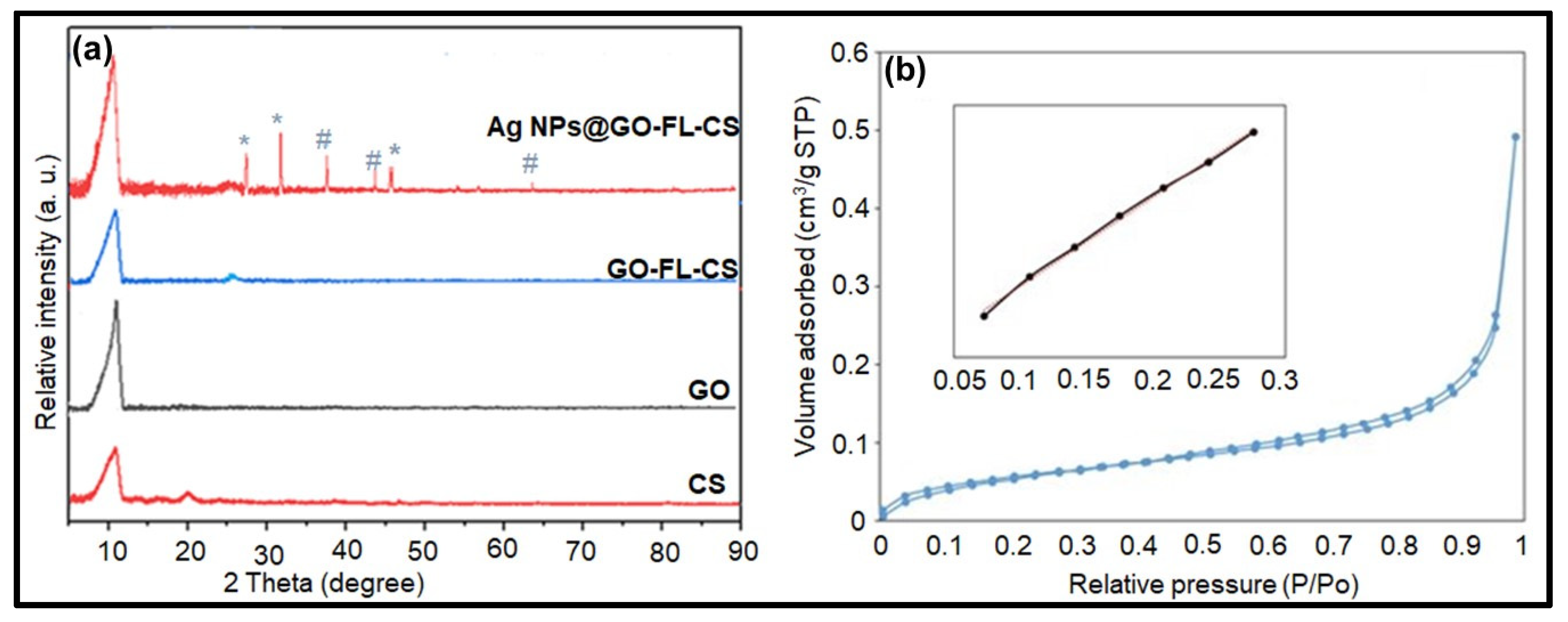 Polymers 13 03800 g005