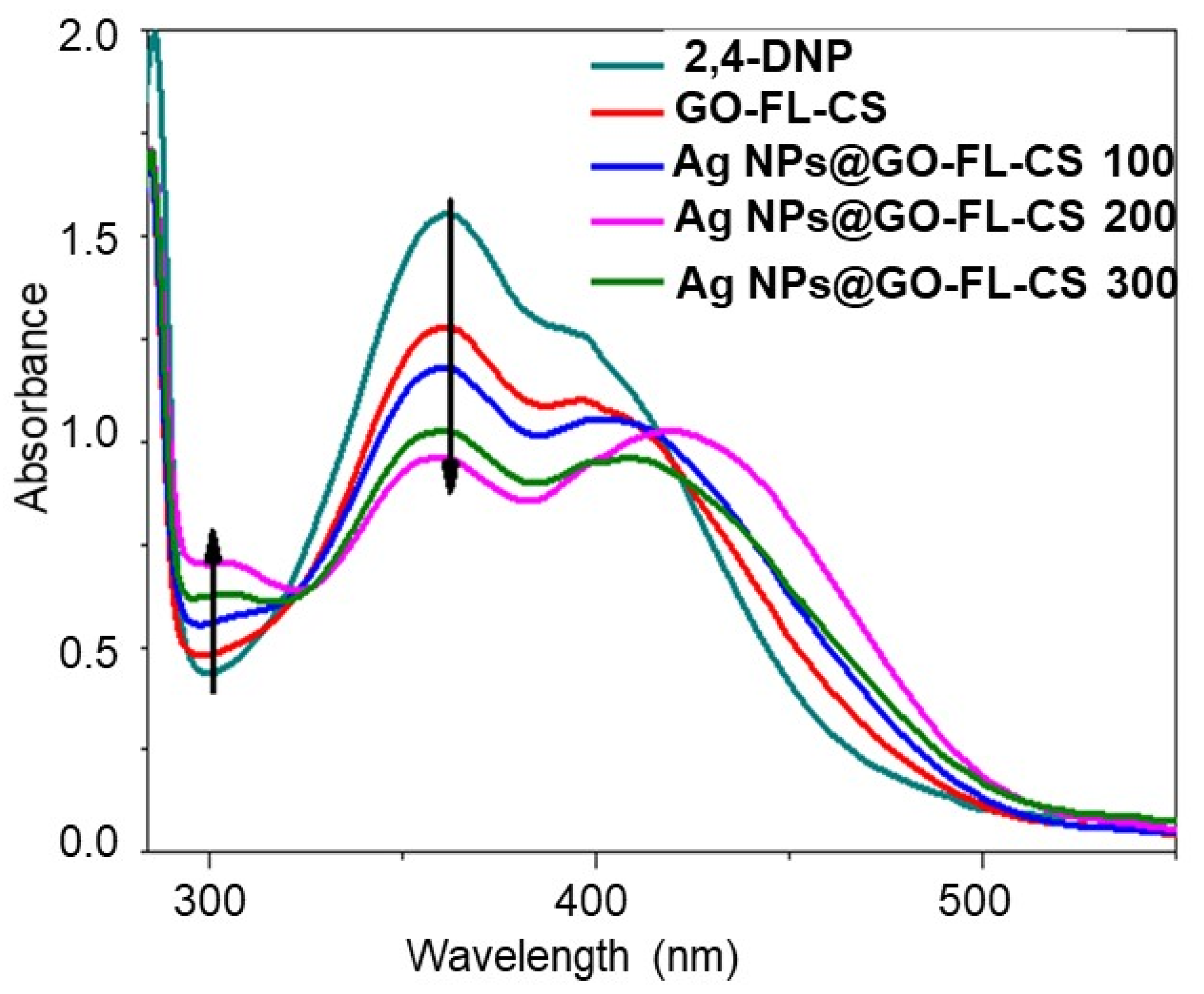 Polymers 13 03800 g006