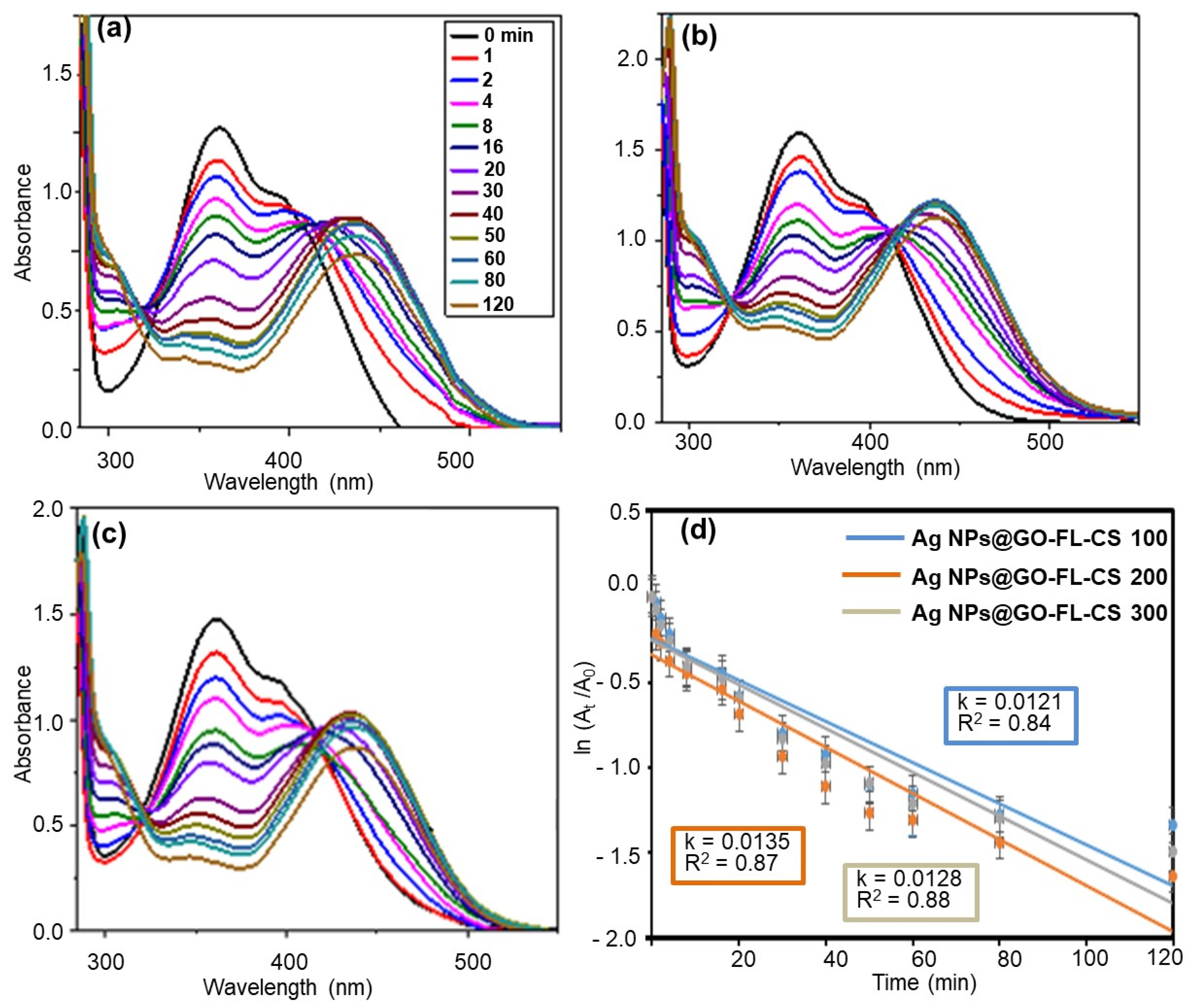 Polymers 13 03800 g007