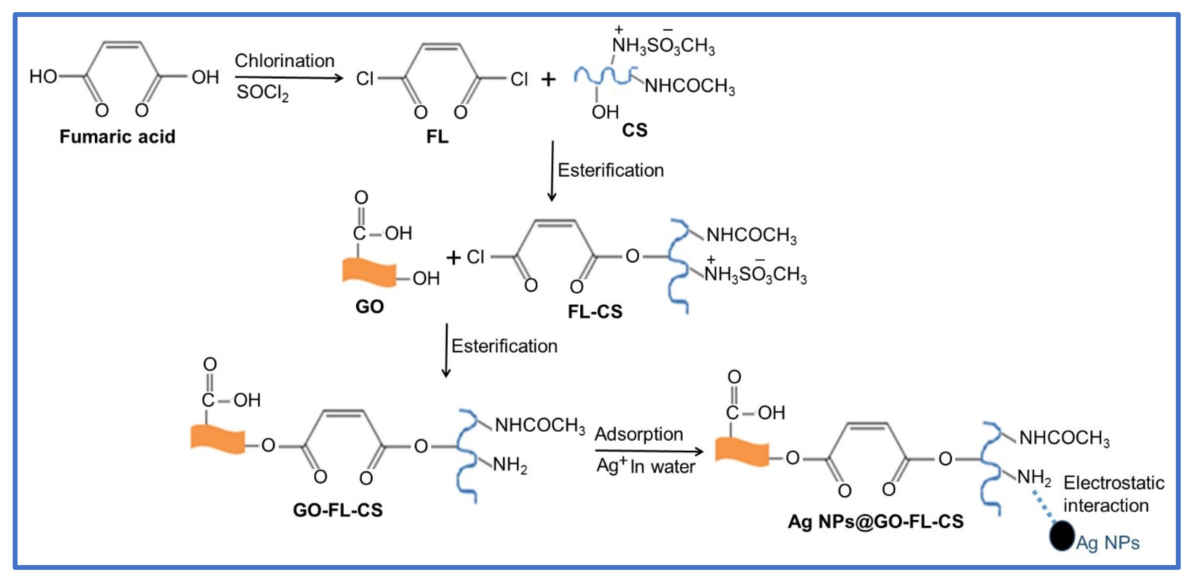 Polymers 13 03800 sch001