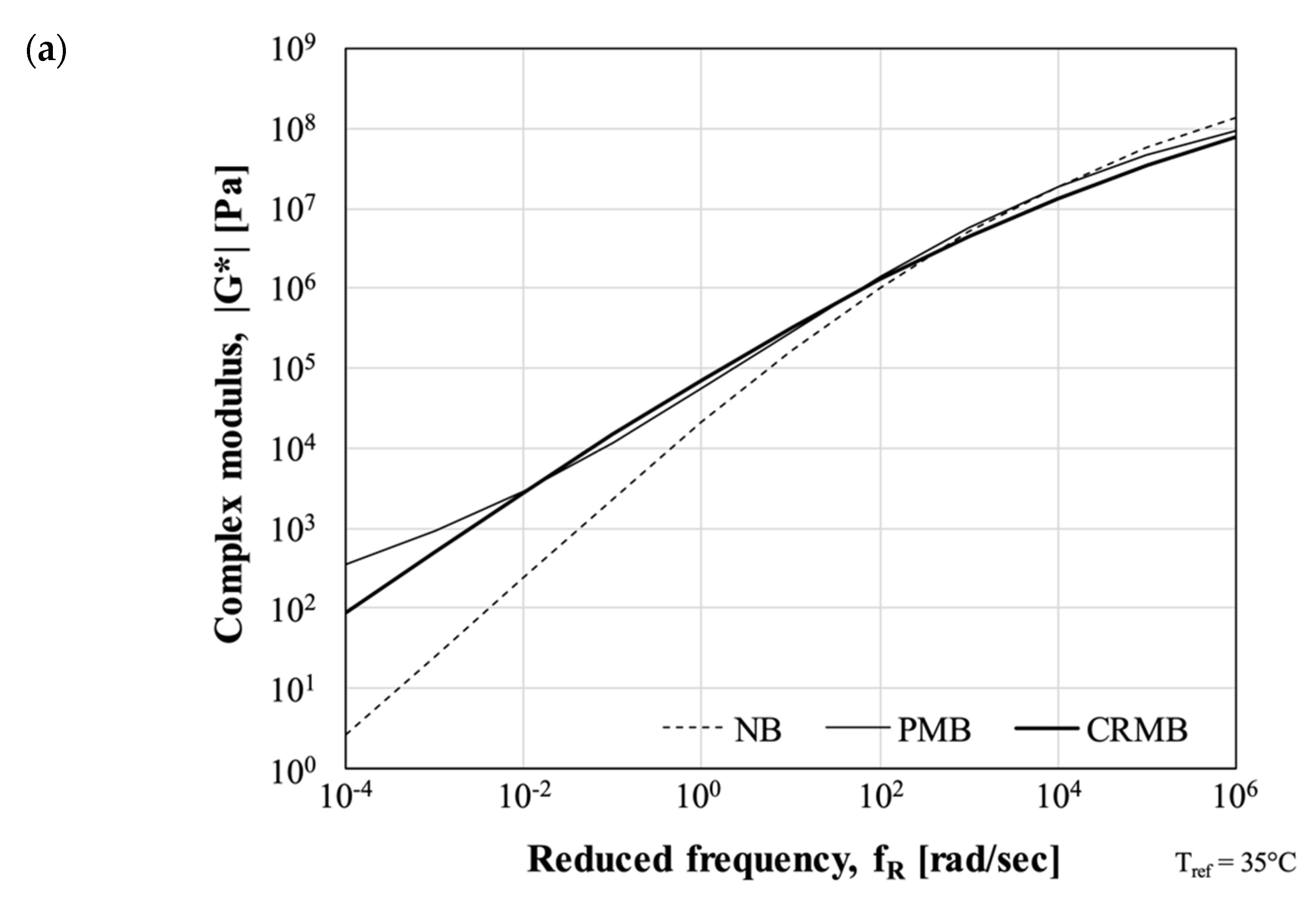 Polymers 13 03802 g002a