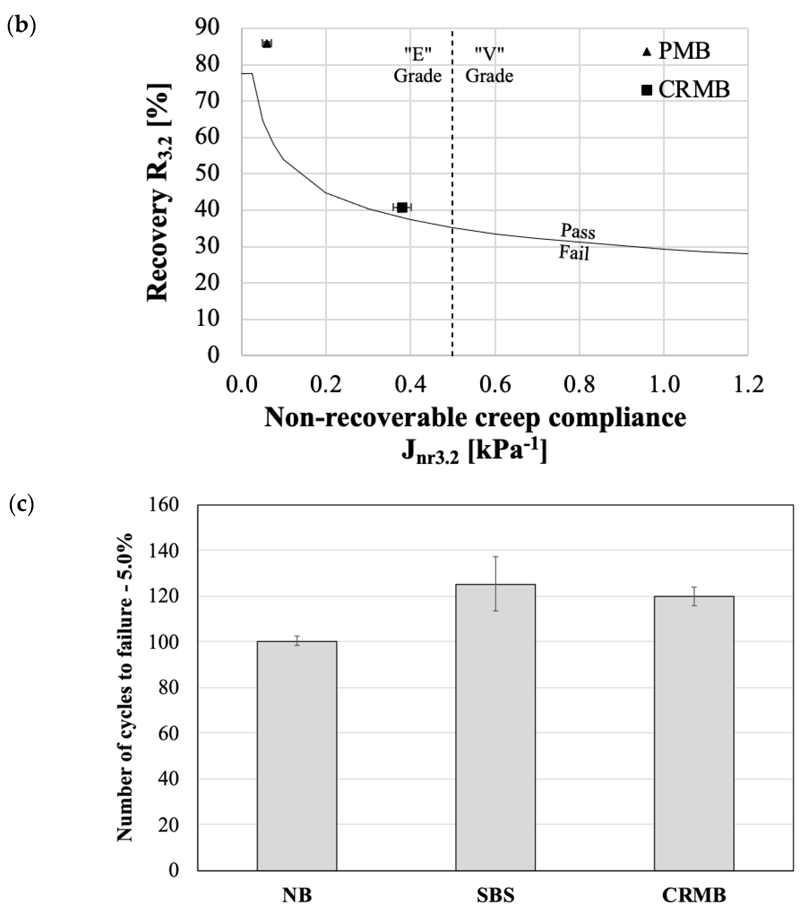 Polymers 13 03802 g002b
