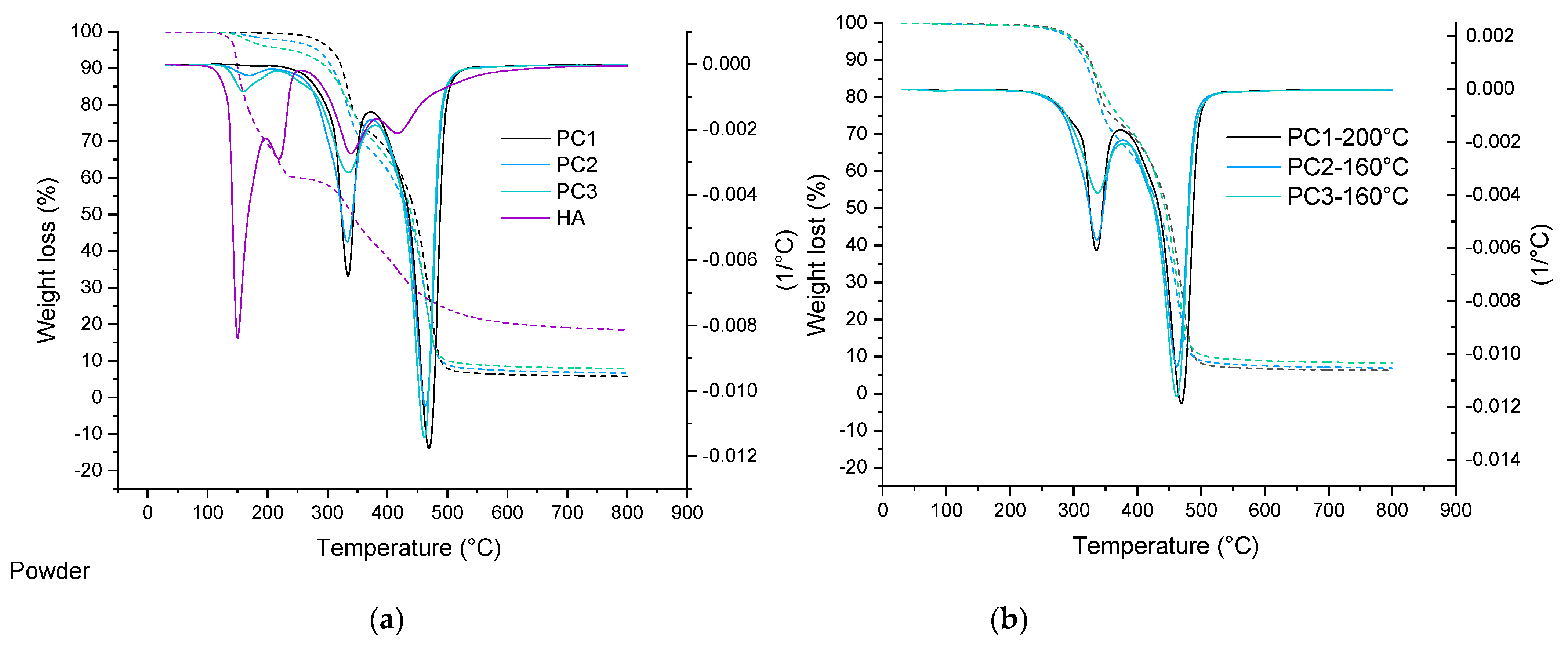 Polymers 13 03803 g003