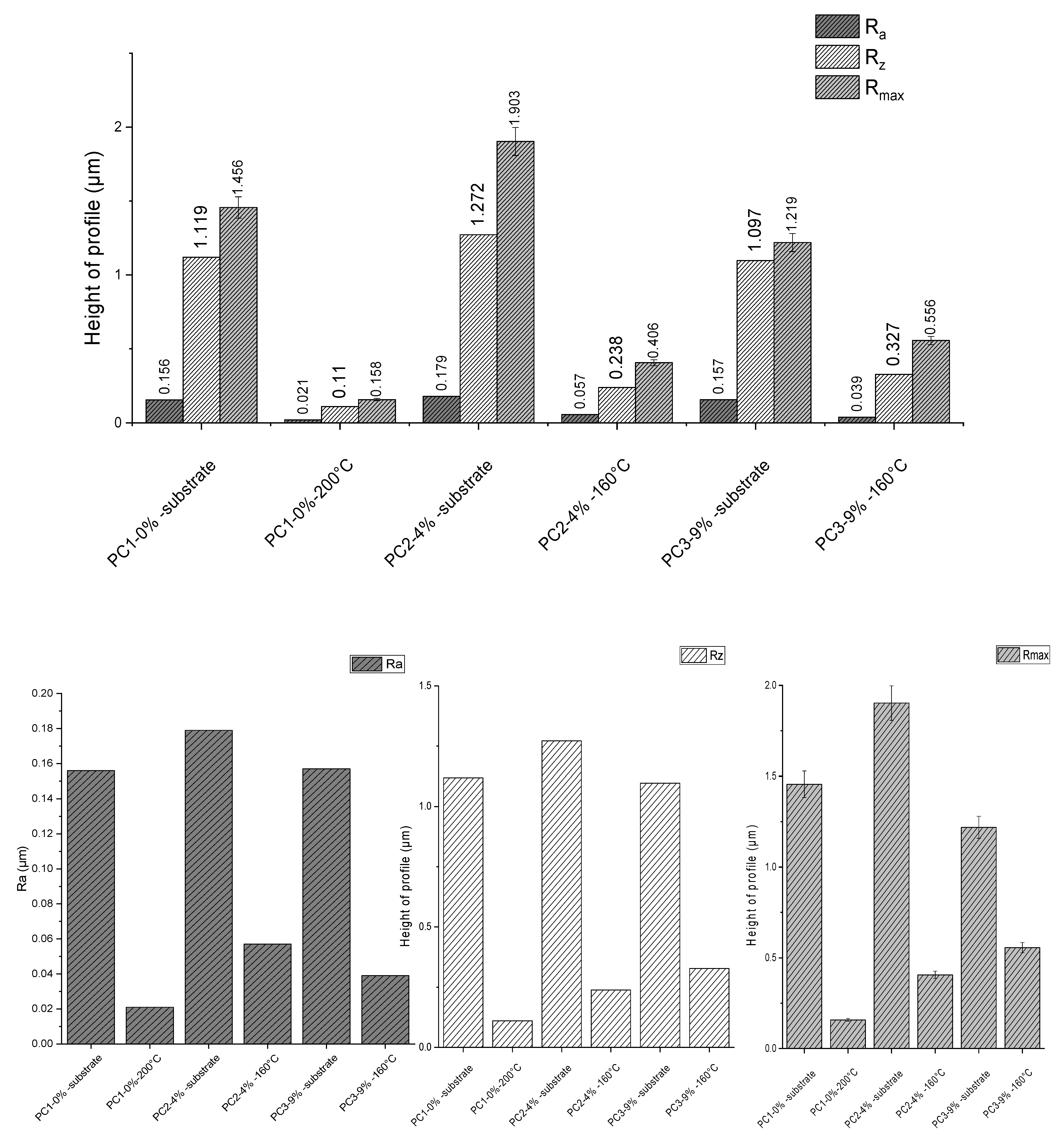 Polymers 13 03803 g009