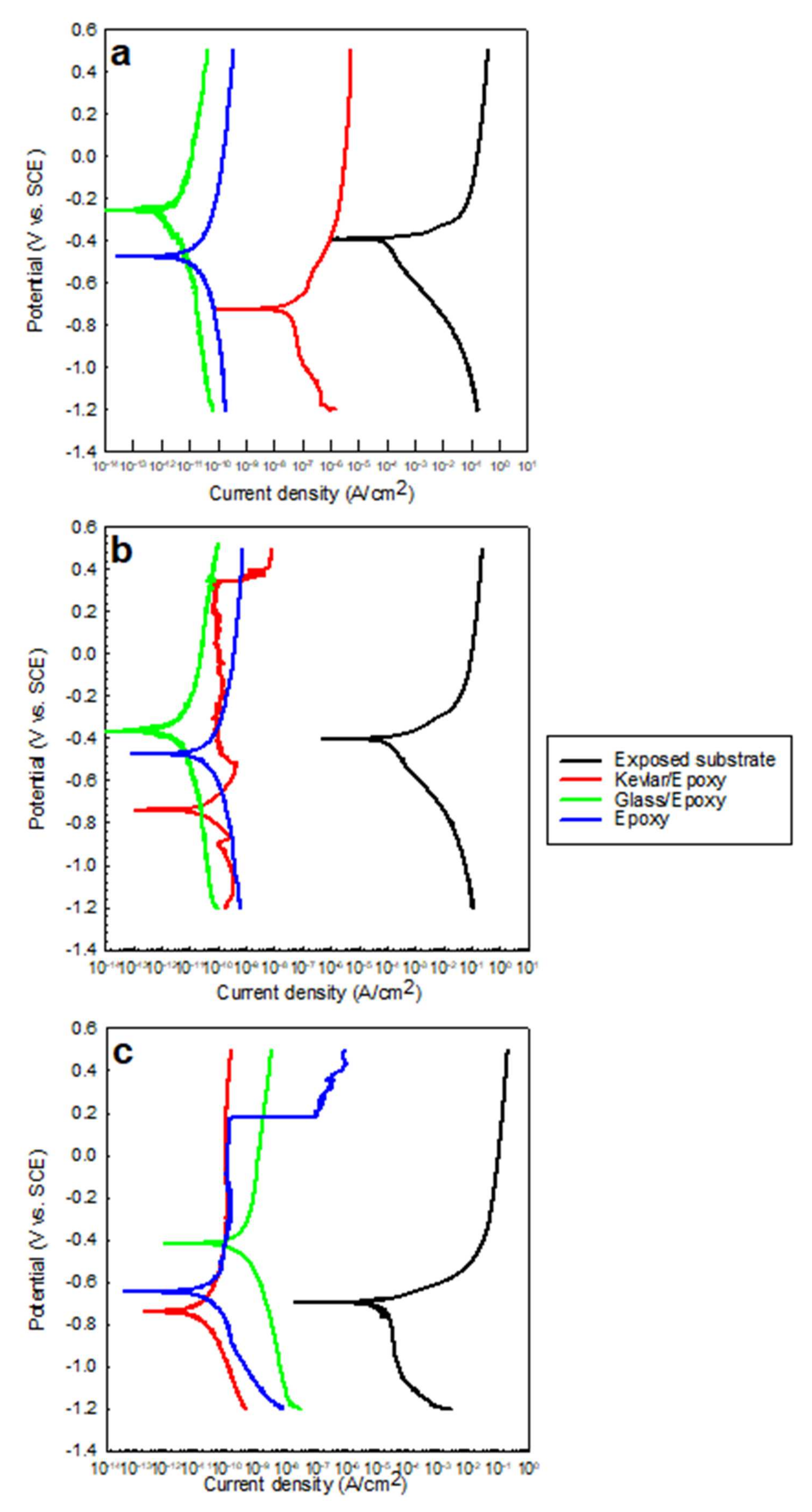 Polymers 13 03805 g005