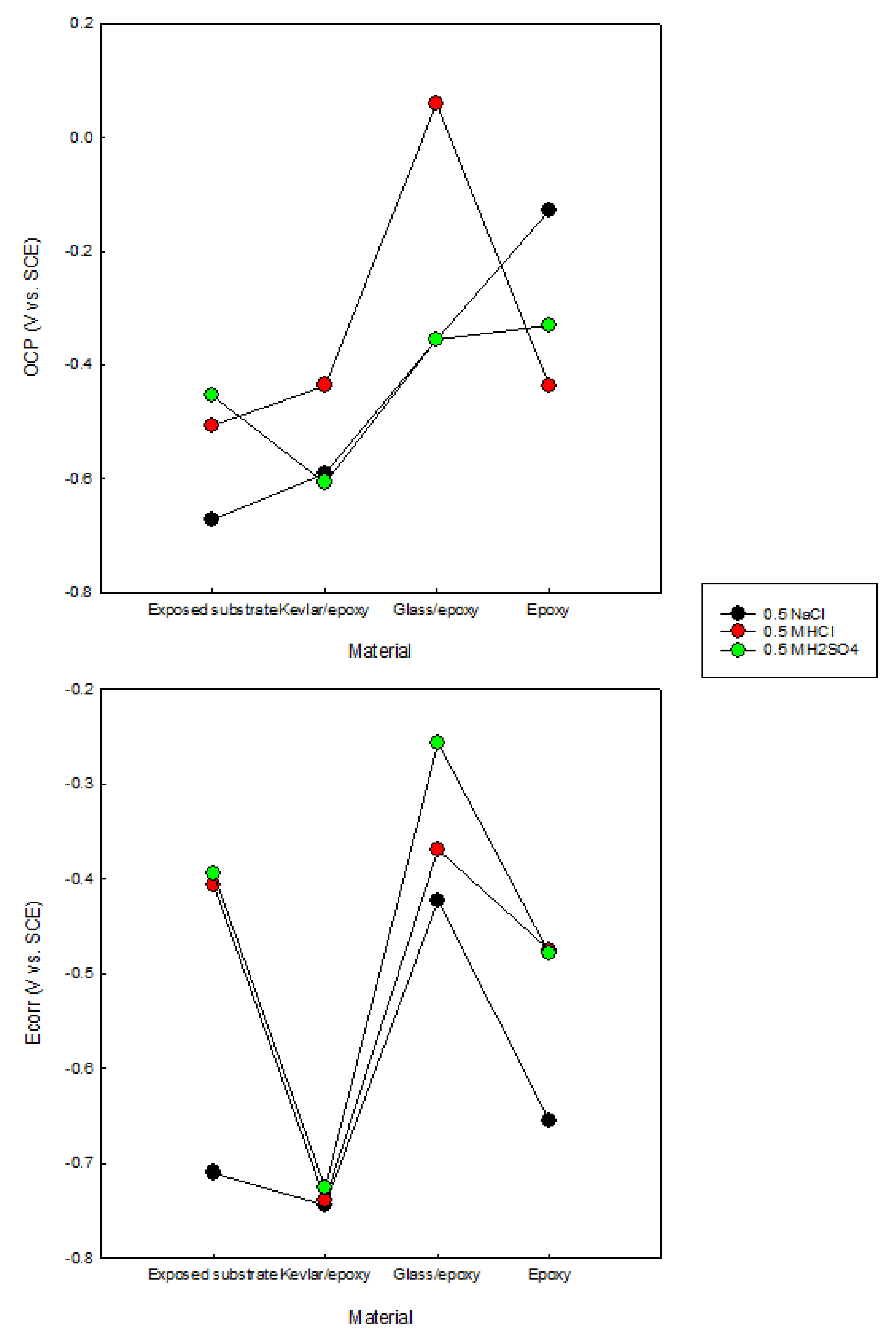 Polymers 13 03805 g006