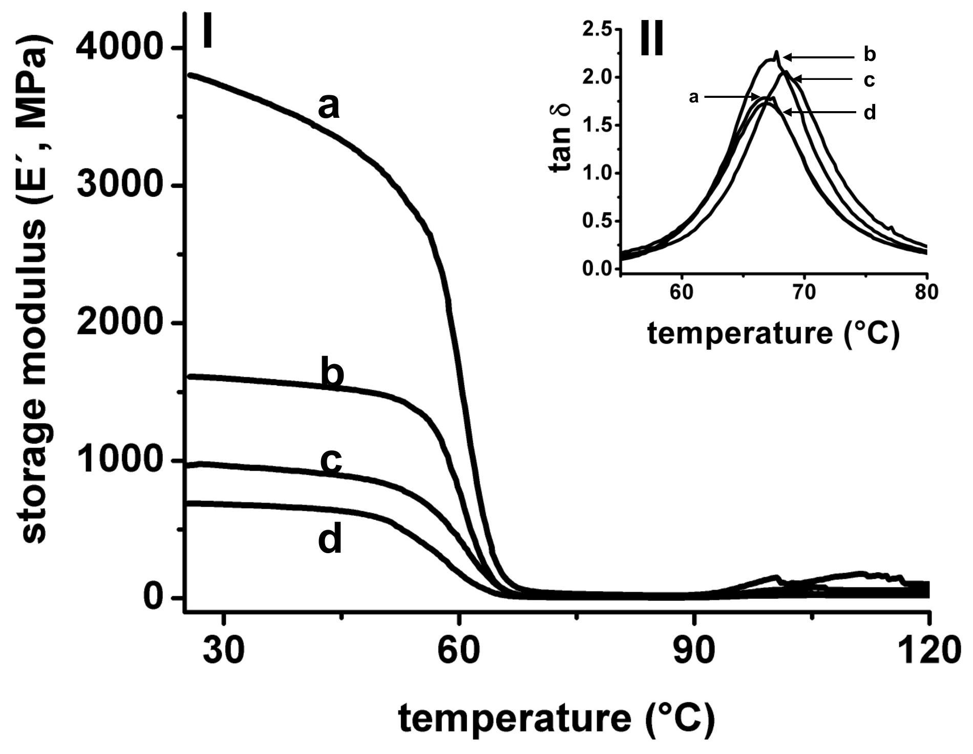 Polymers 13 03806 g007
