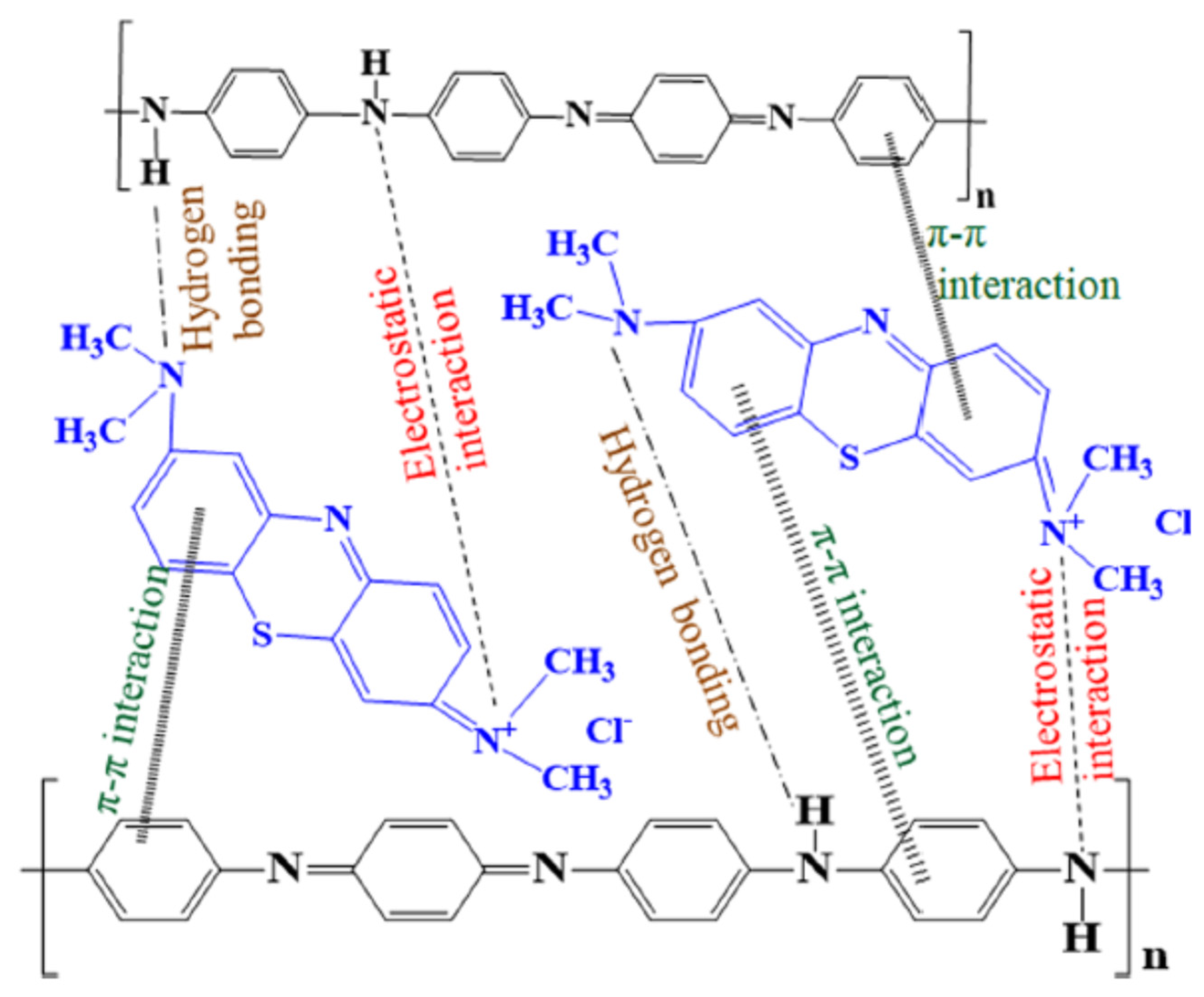 Polymers 13 03810 g003