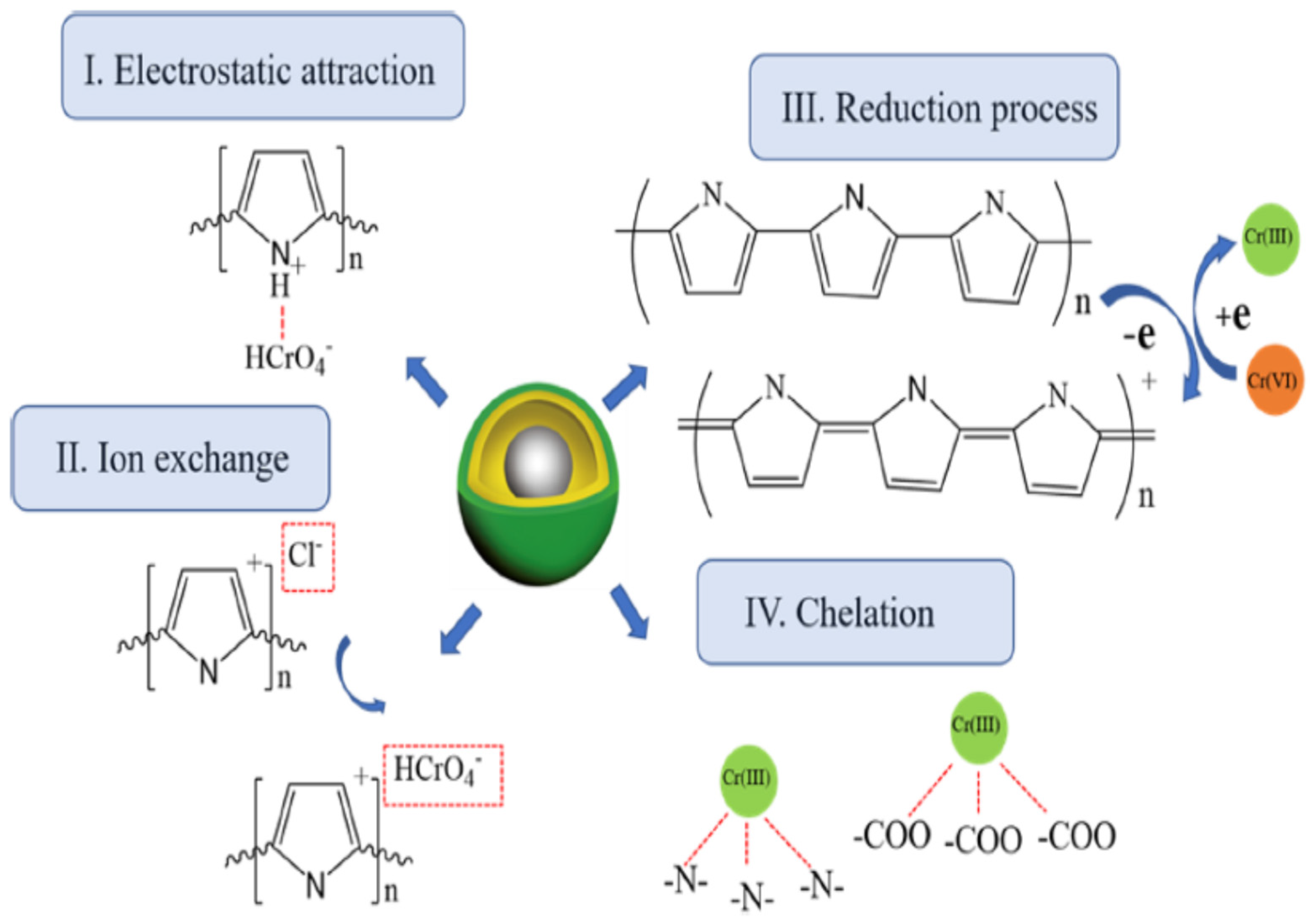 Polymers 13 03810 g006