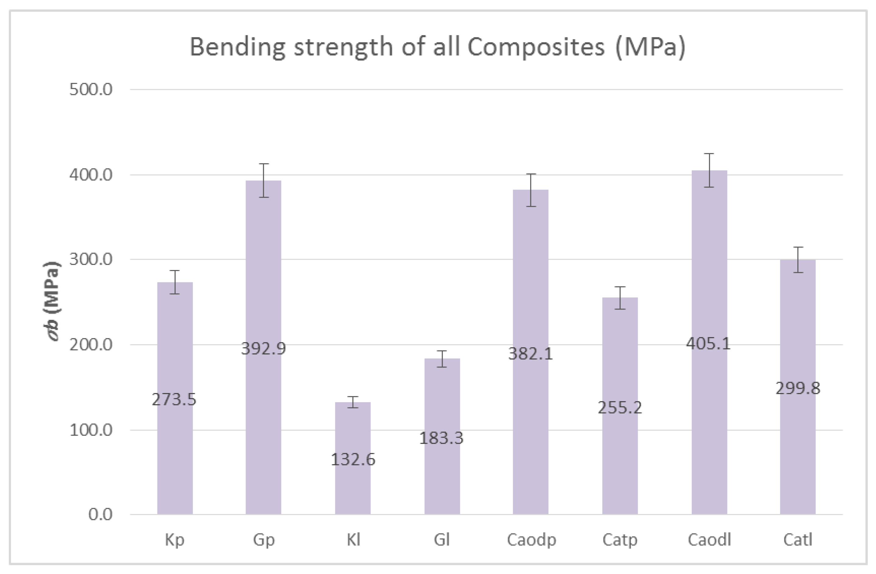 Polymers 13 03812 g015