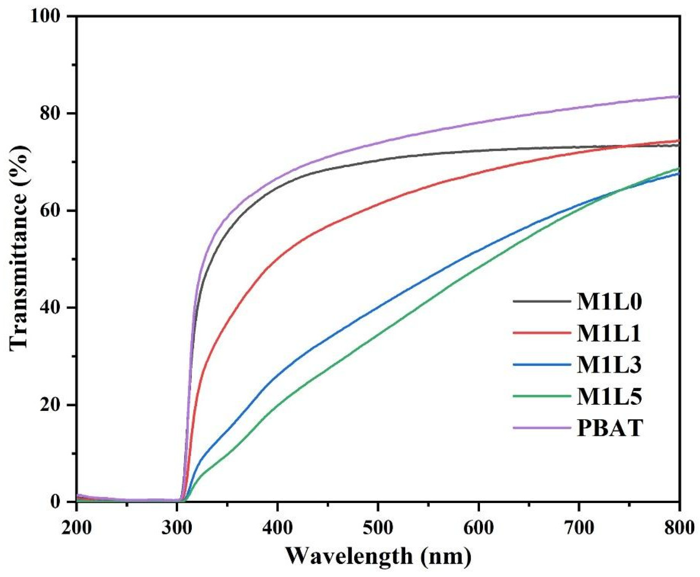 Polymers 13 03813 g006