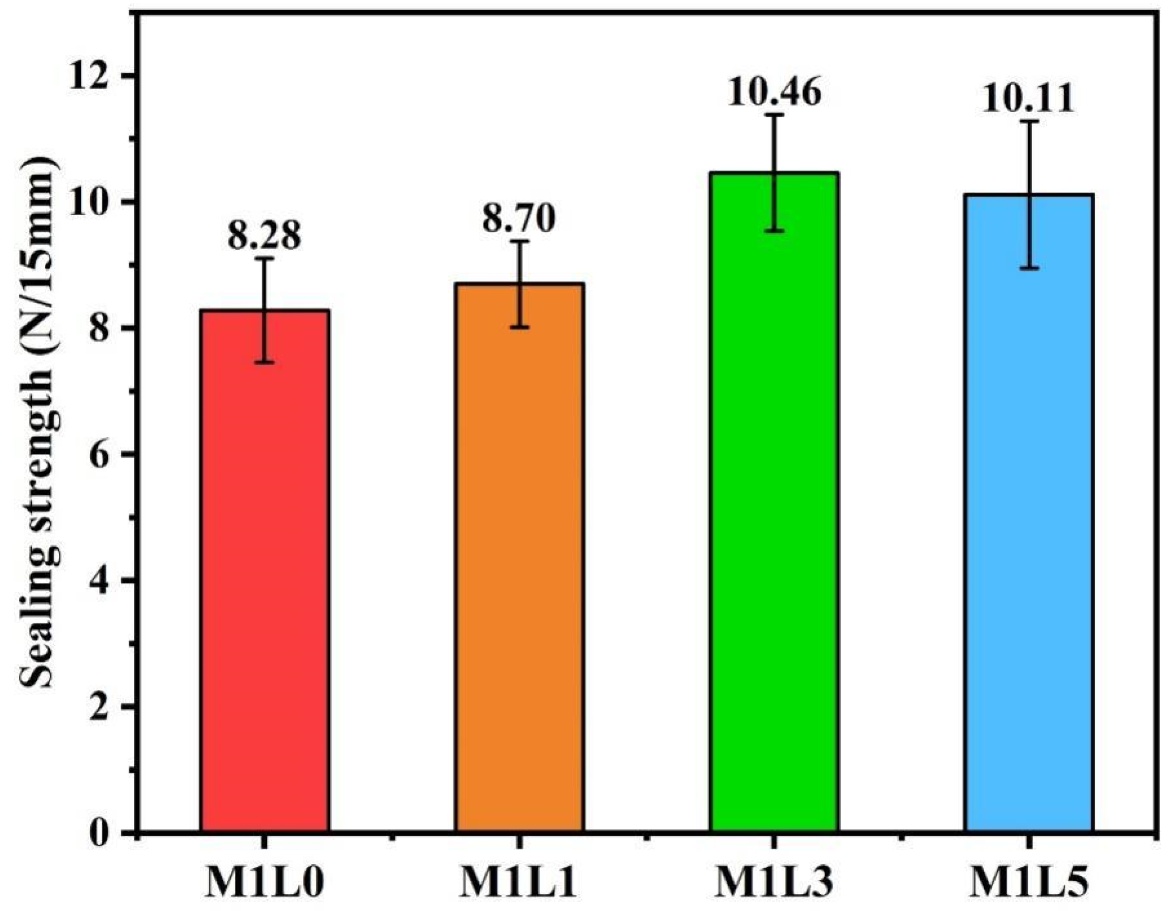 Polymers 13 03813 g008