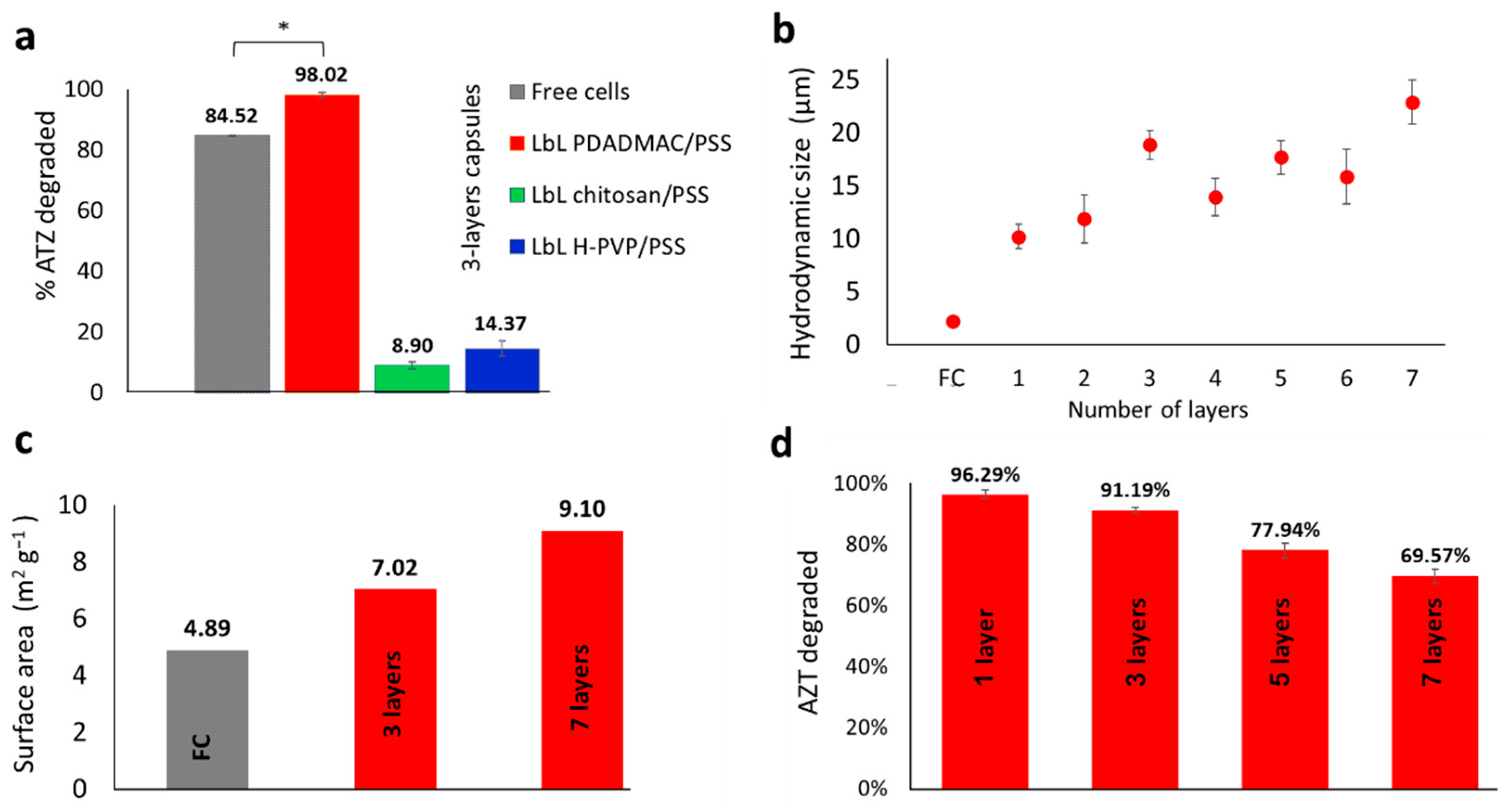 Polymers 13 03814 g003