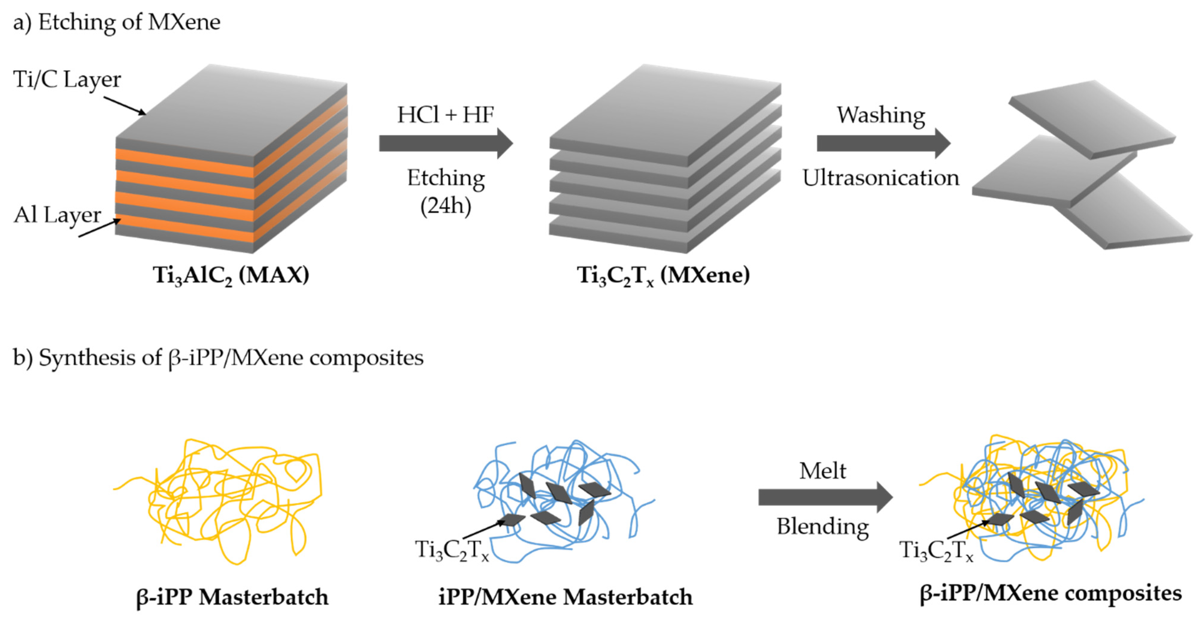 Polymers 13 03815 g001