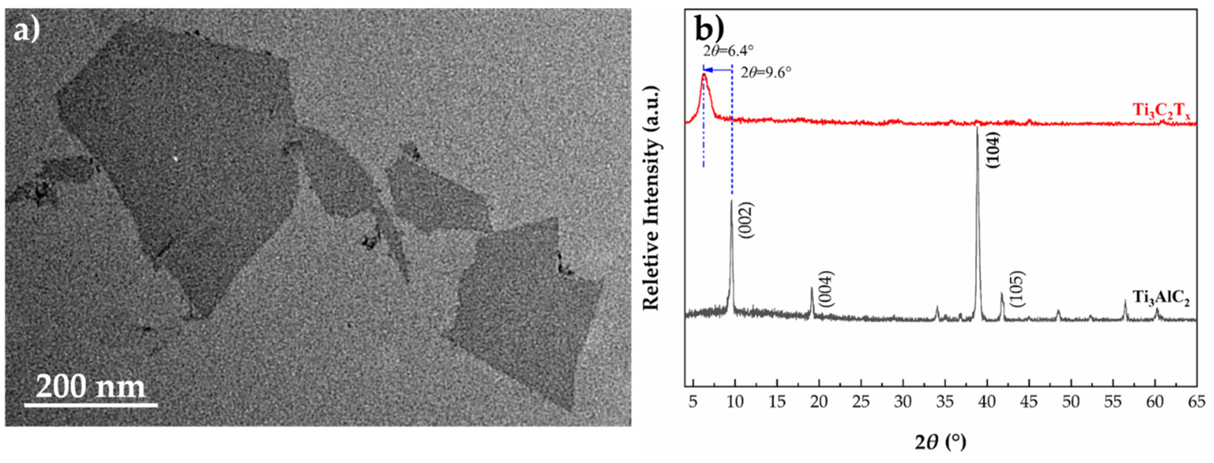 Polymers 13 03815 g002
