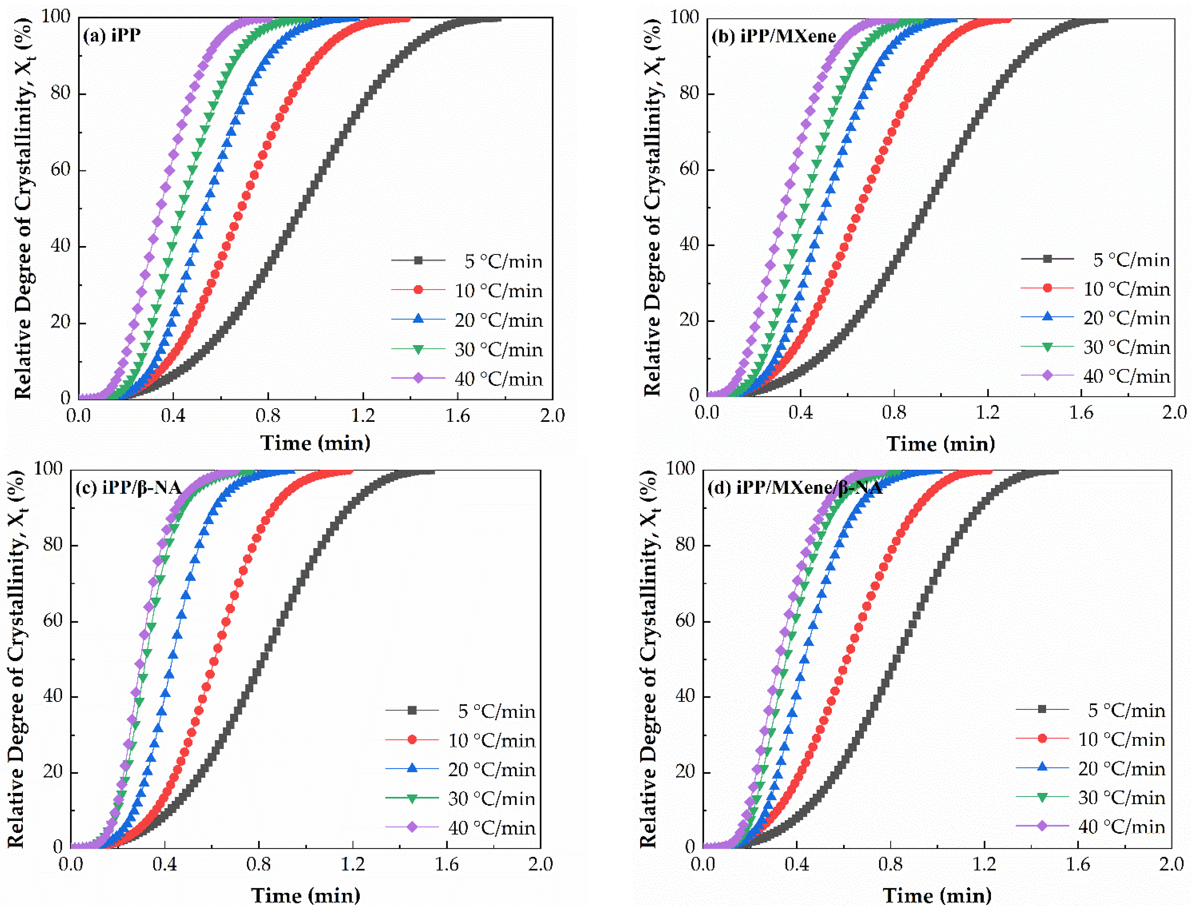 Polymers 13 03815 g006