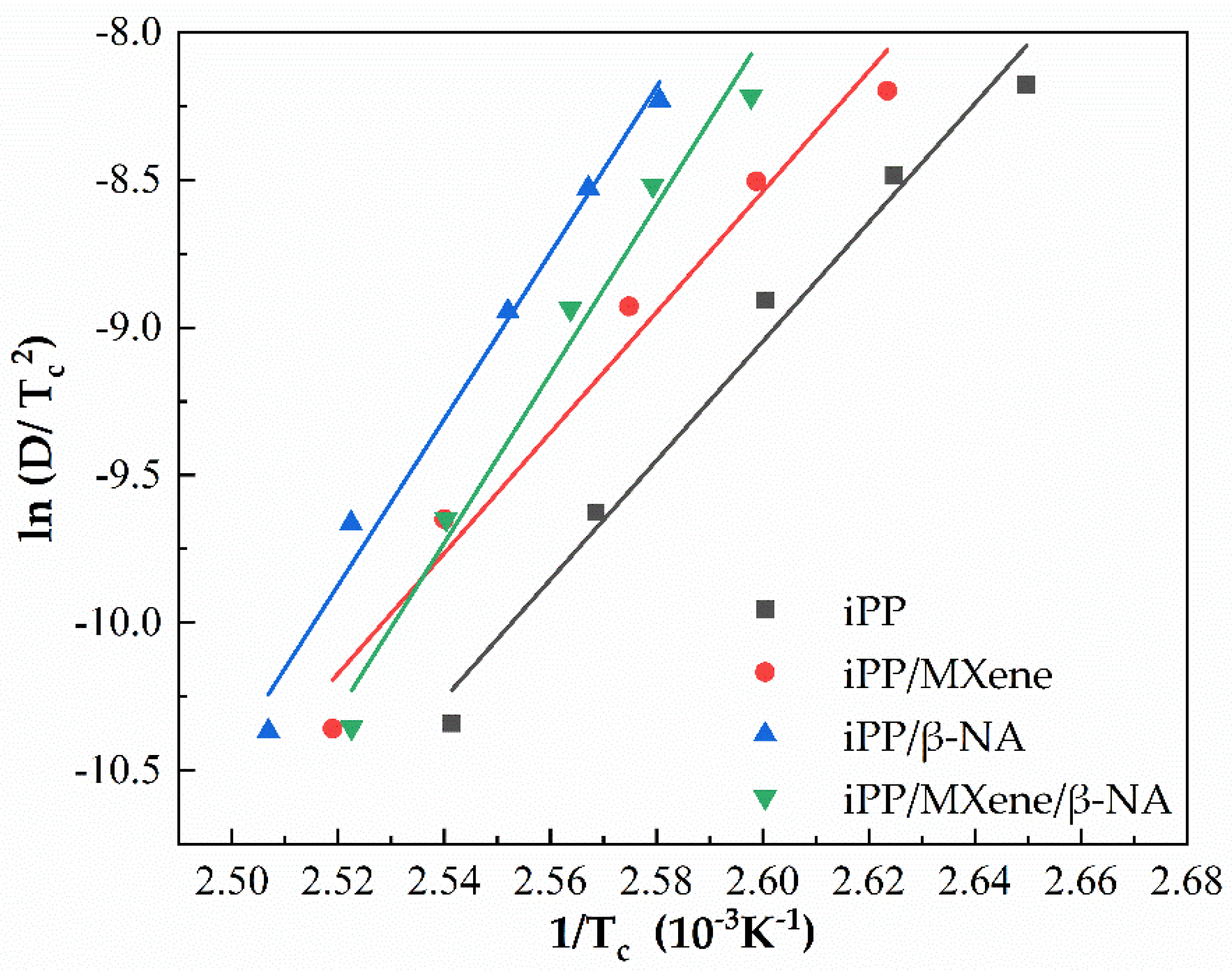 Polymers 13 03815 g008