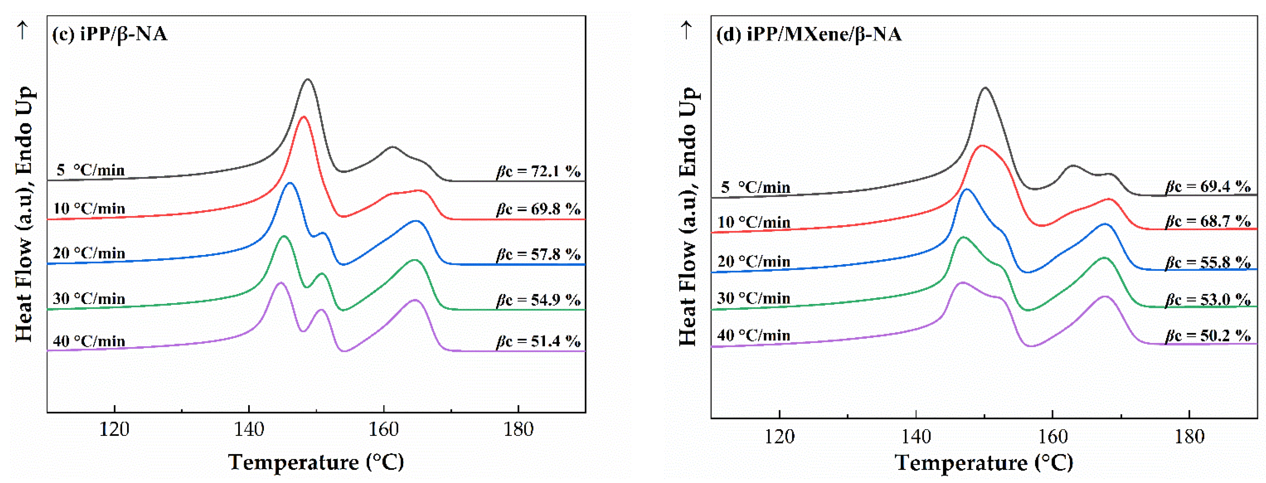 Polymers 13 03815 g009b