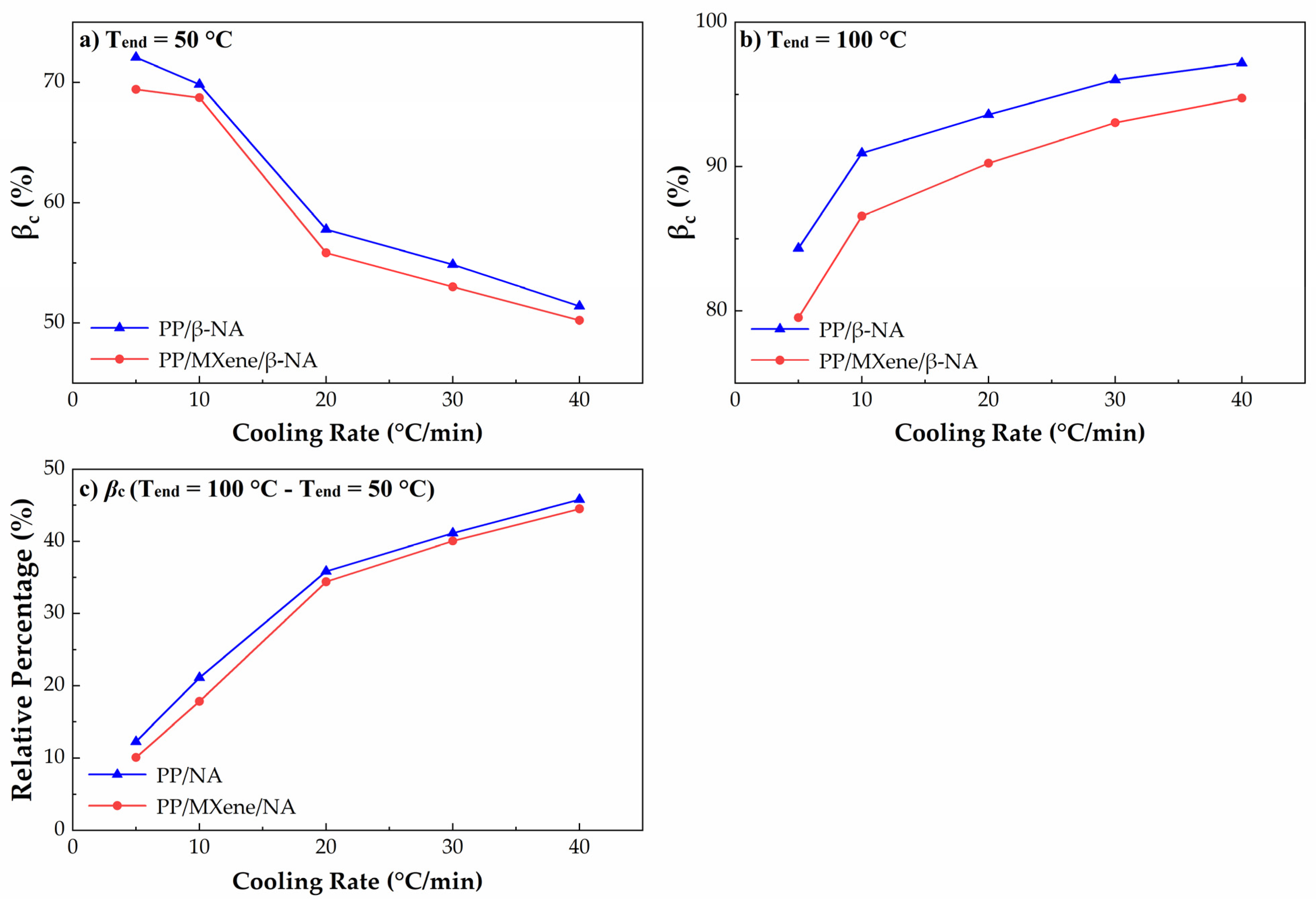 Polymers 13 03815 g011