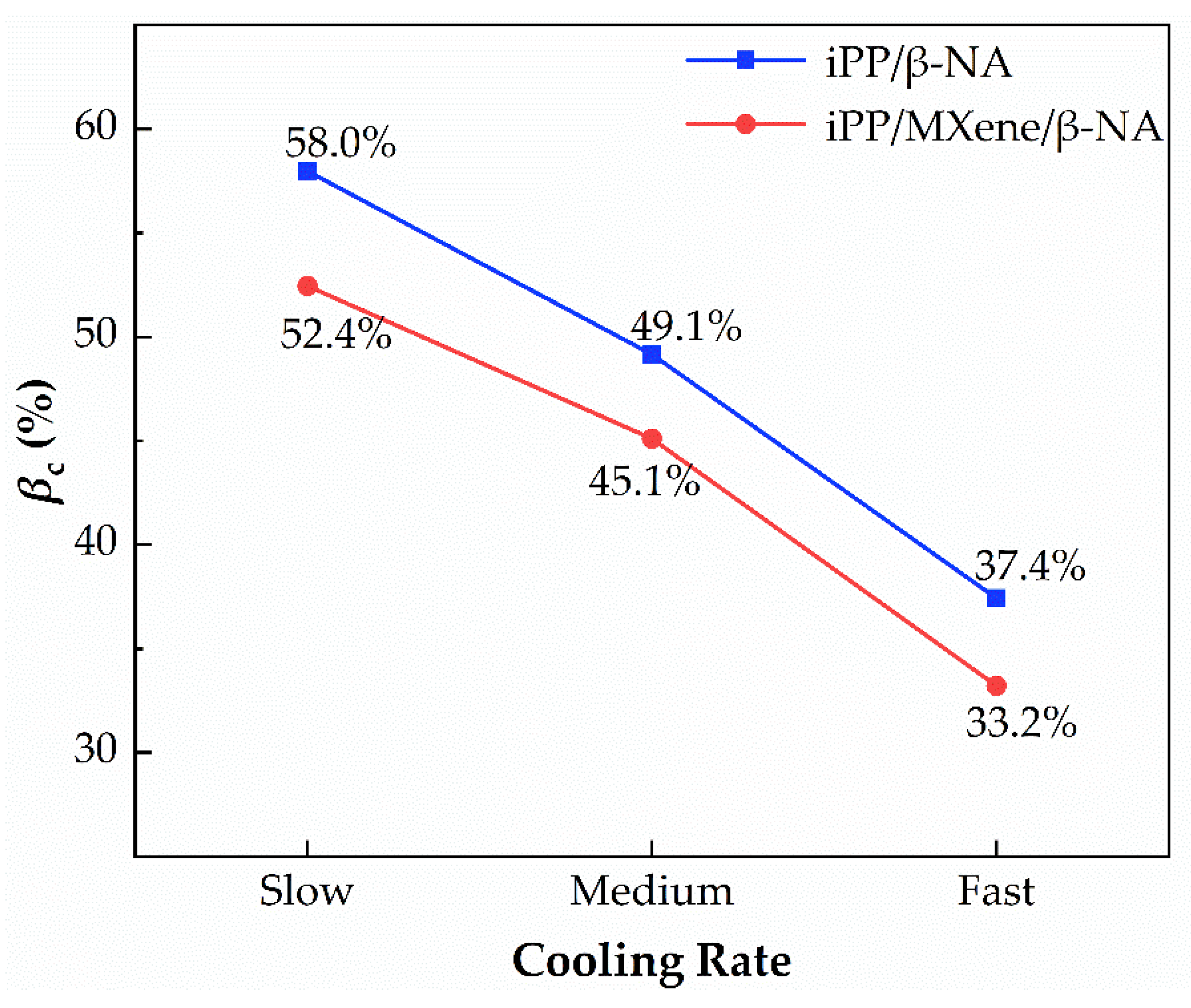 Polymers 13 03815 g014