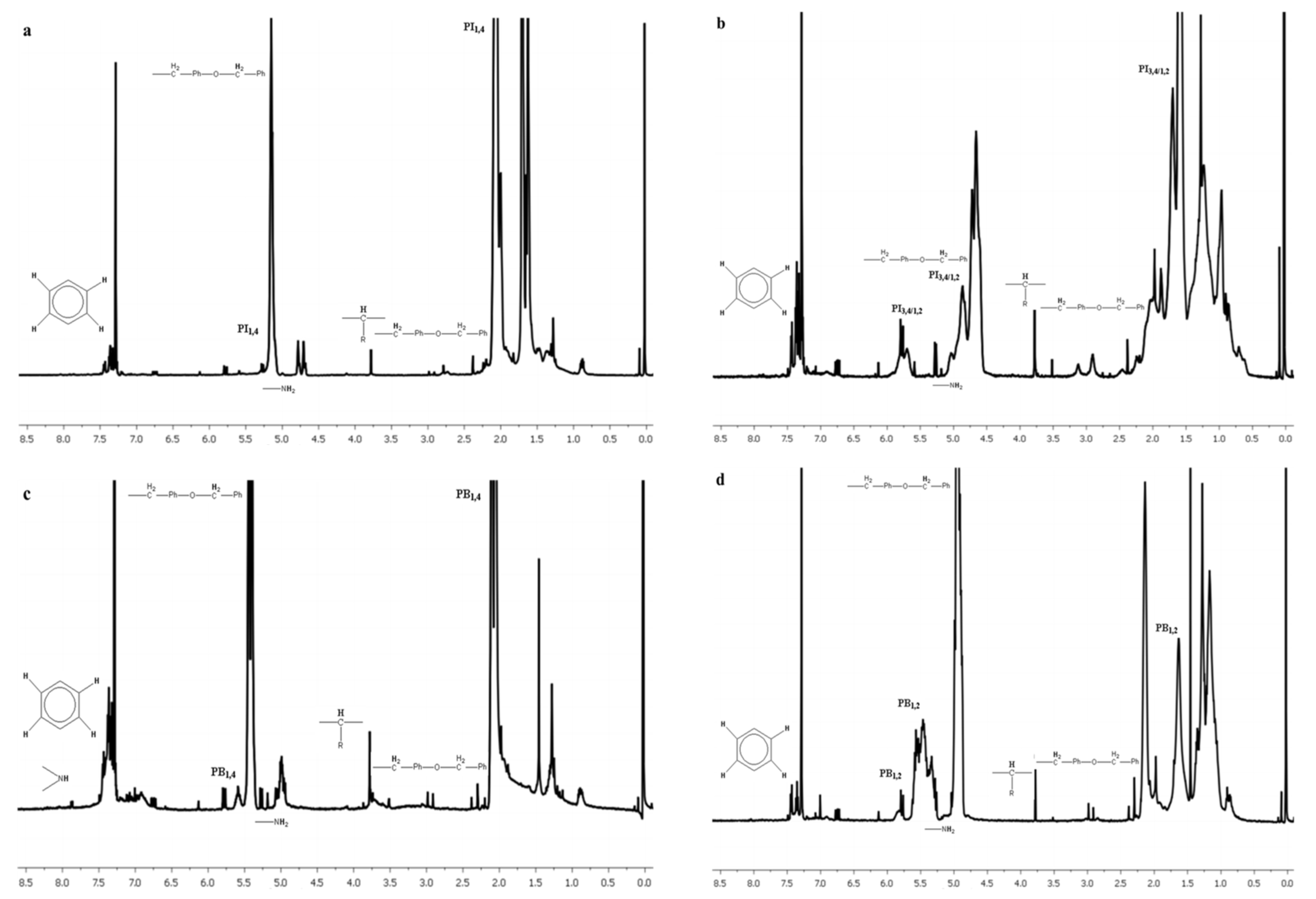 Polymers 13 03818 g003 Polymers 13 03818 g003