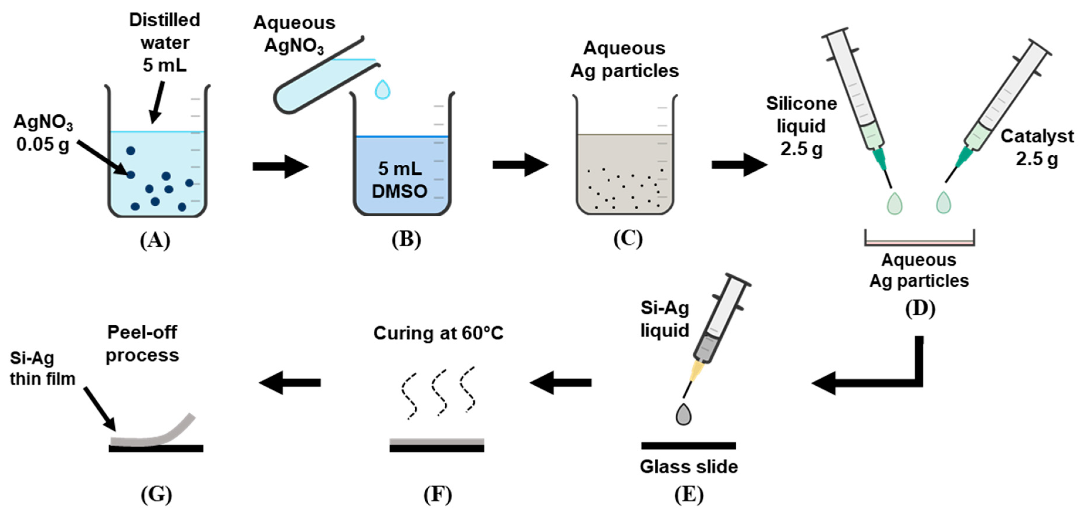 Polymers 13 03822 g001
