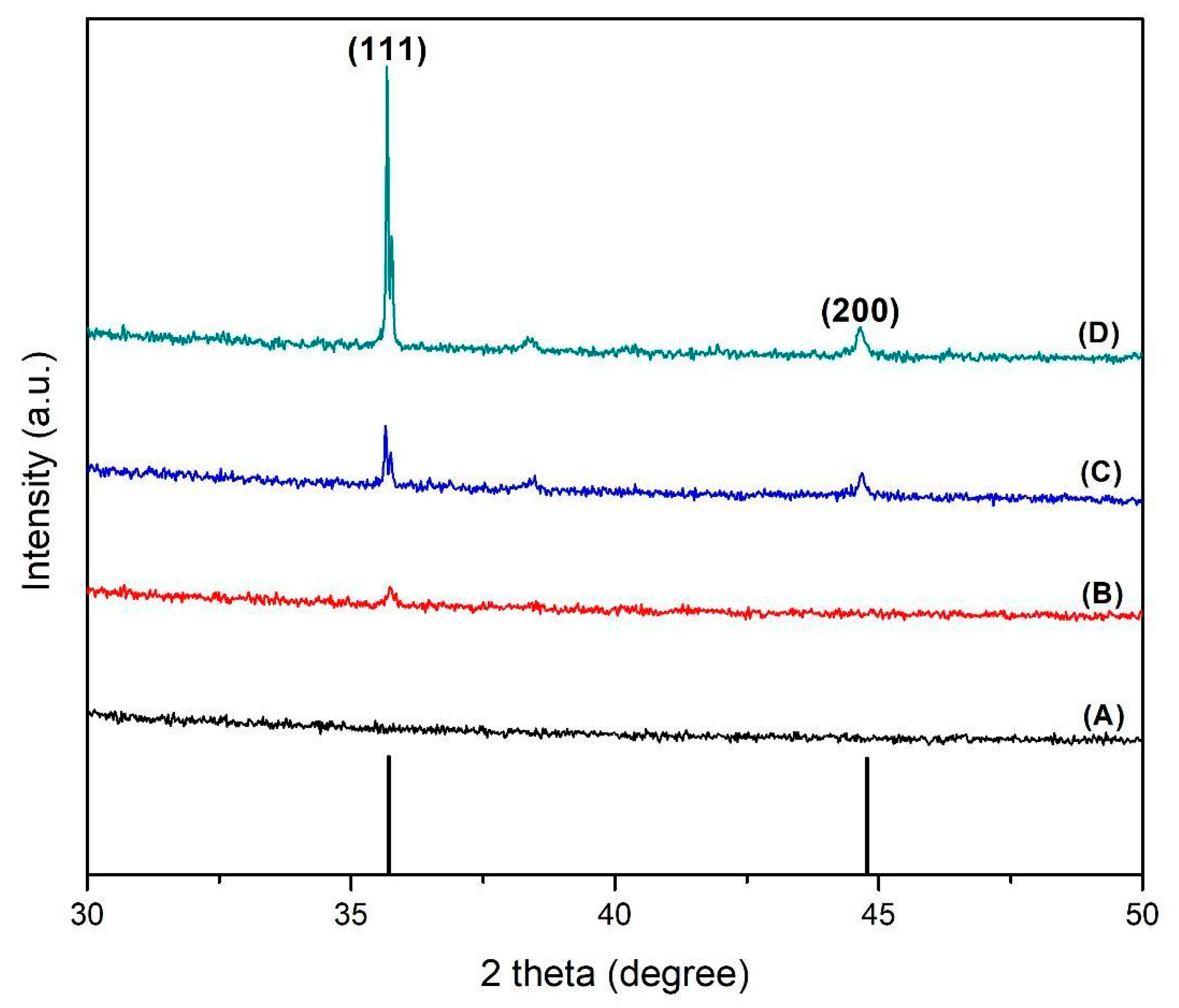 Polymers 13 03822 g004