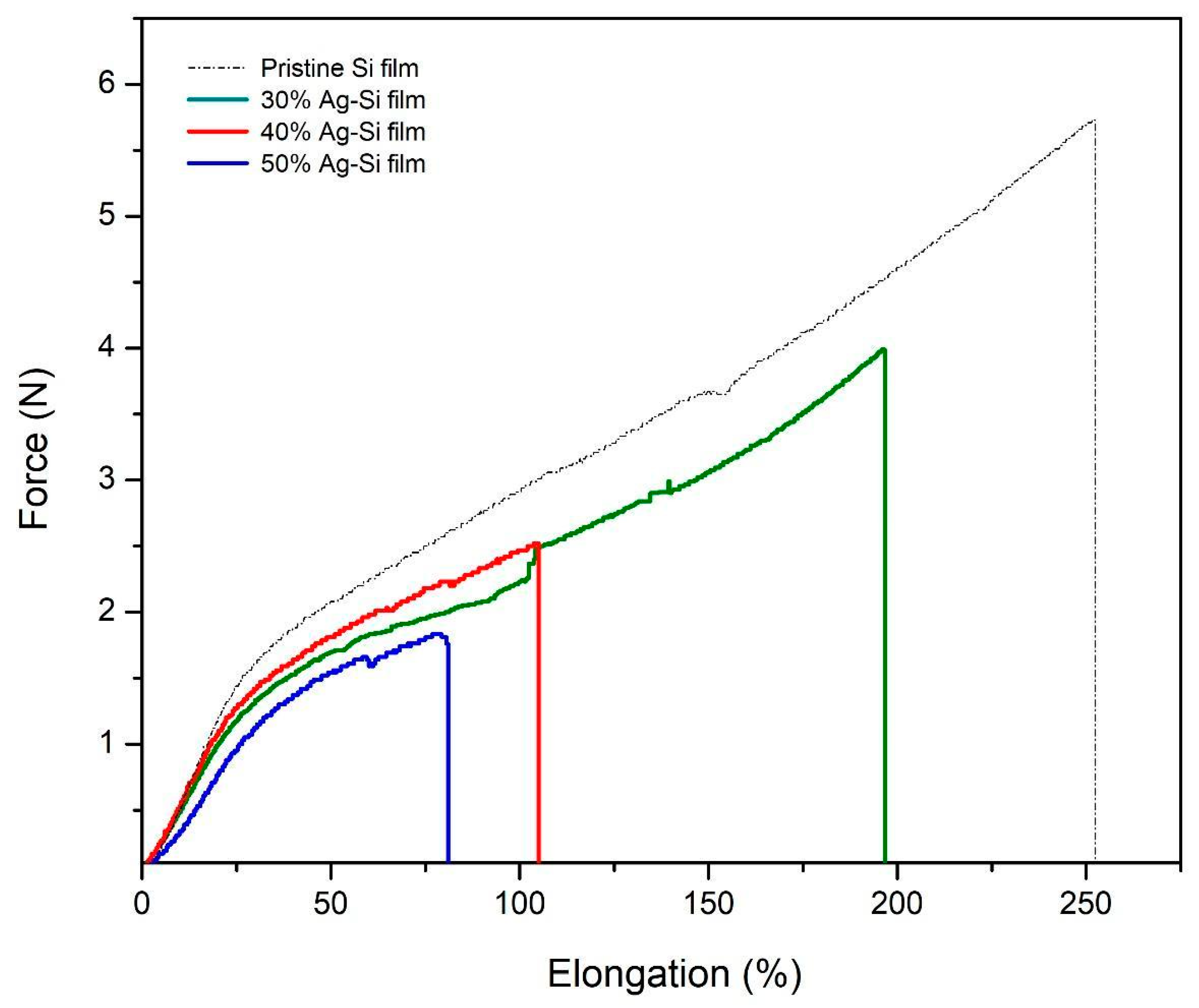 Polymers 13 03822 g007