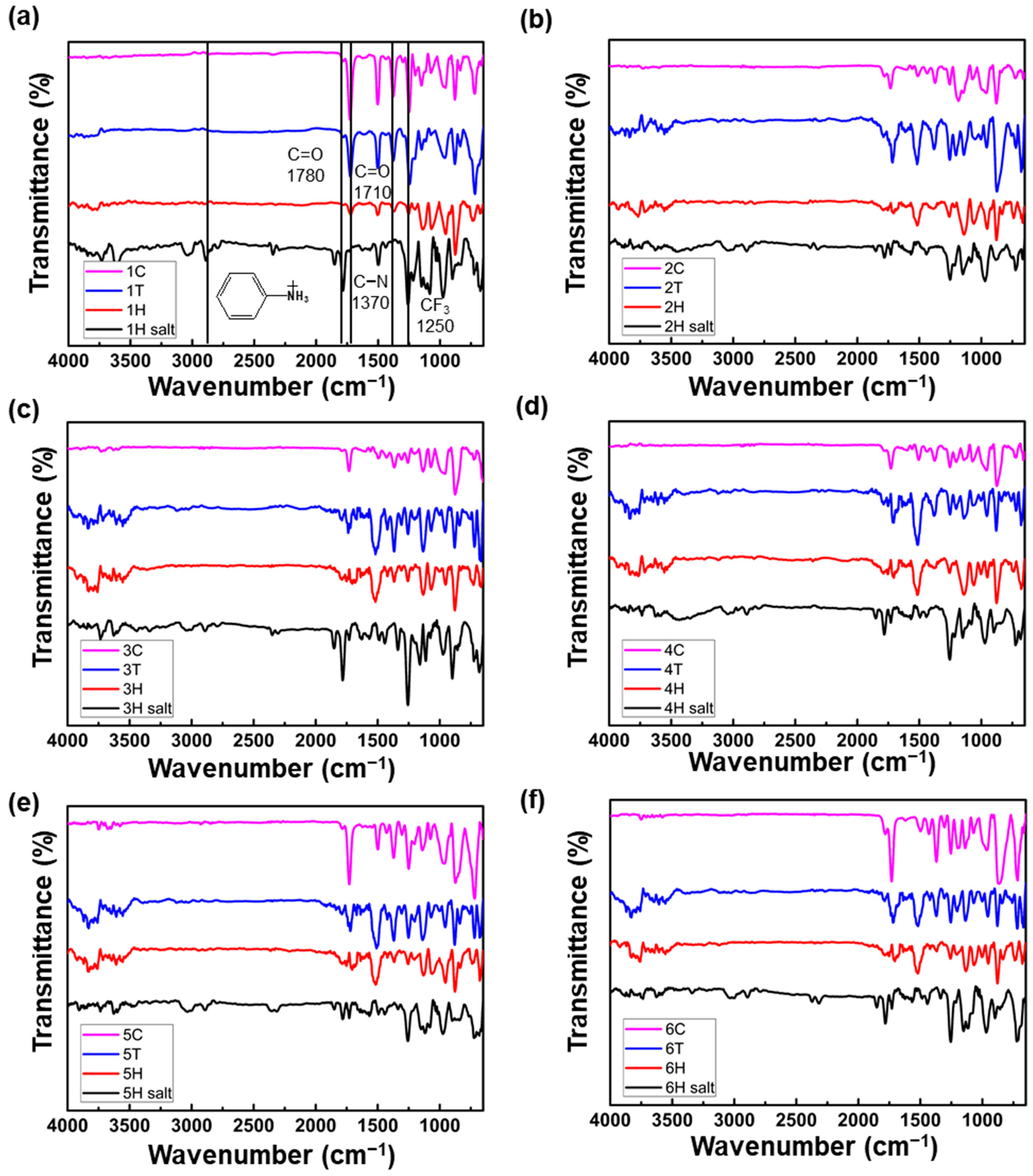 Polymers 13 03824 g002