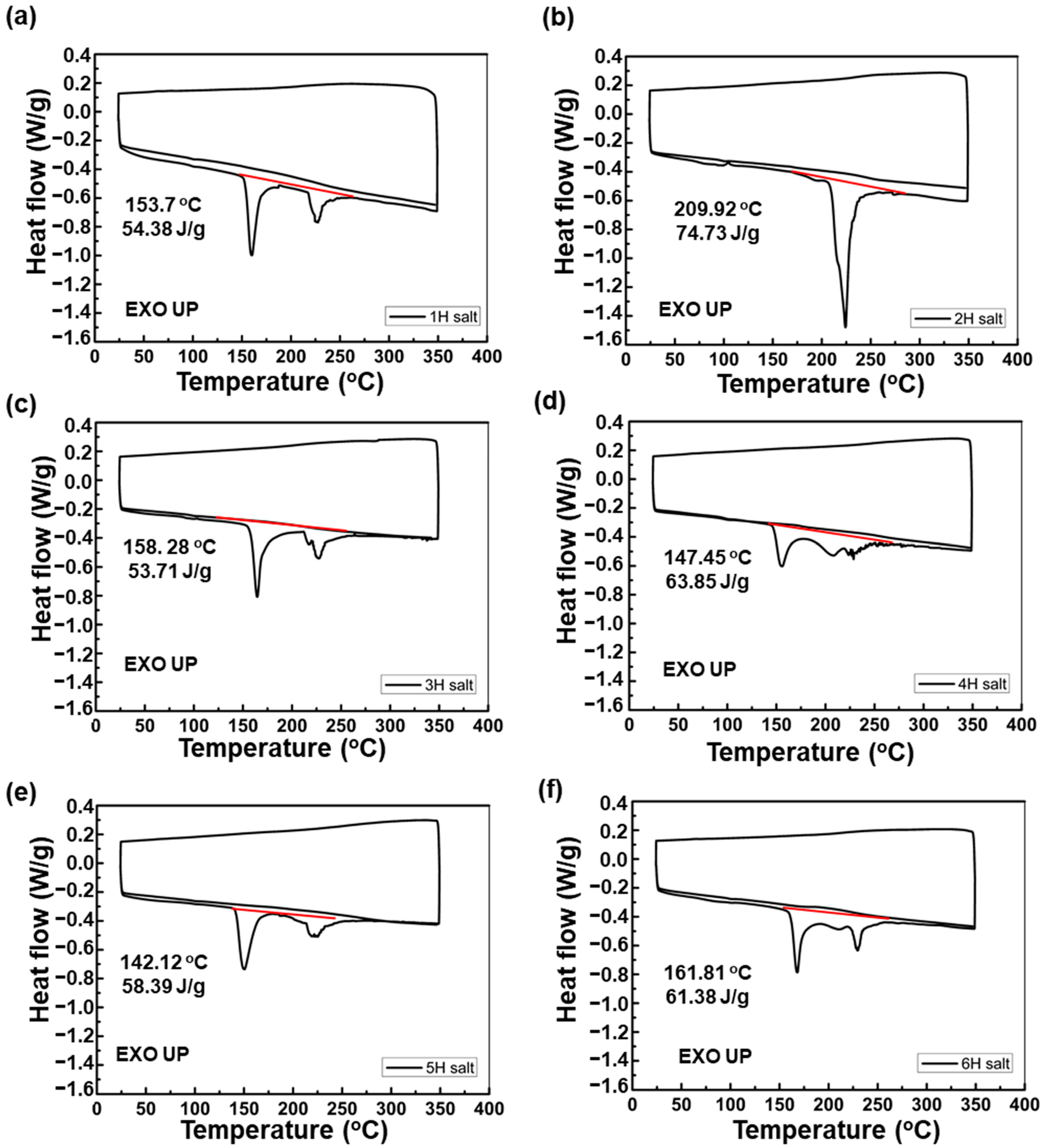 Polymers 13 03824 g003