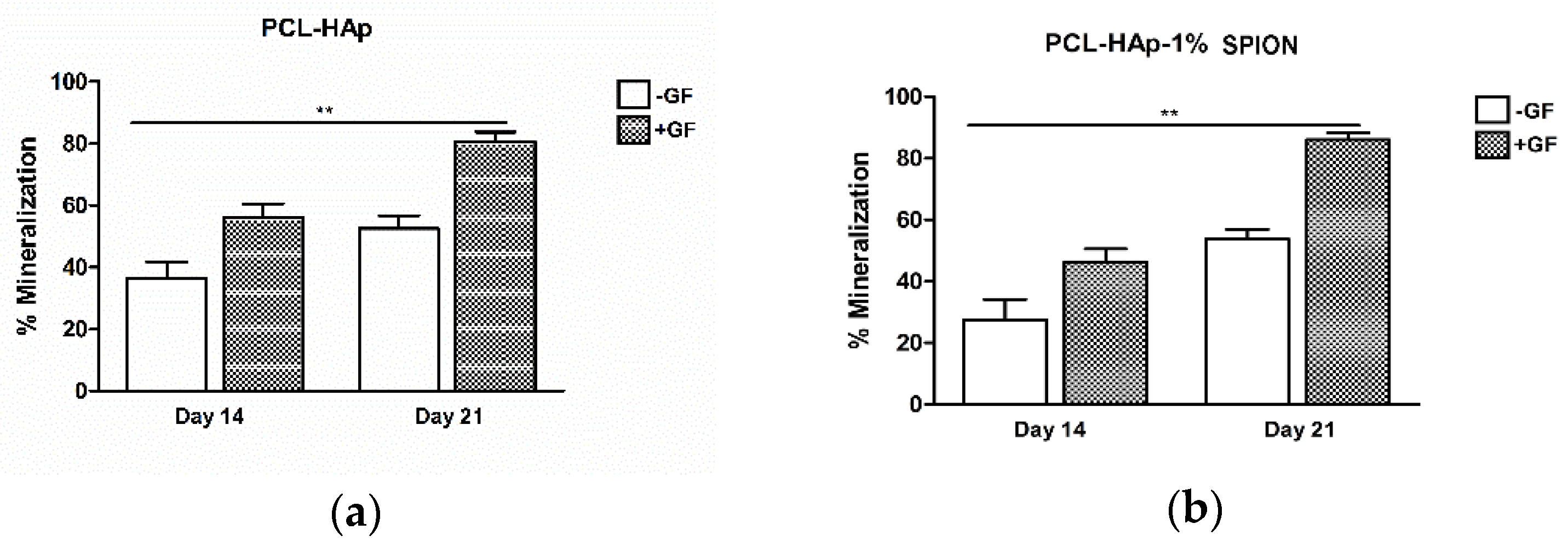 Polymers 13 03825 g006