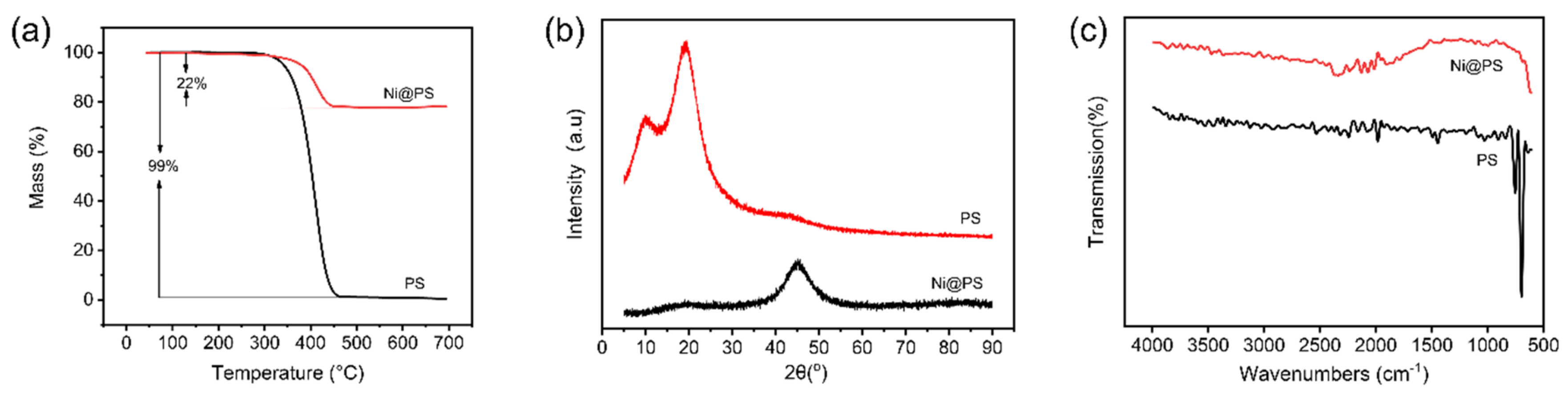 Polymers 13 03826 g003