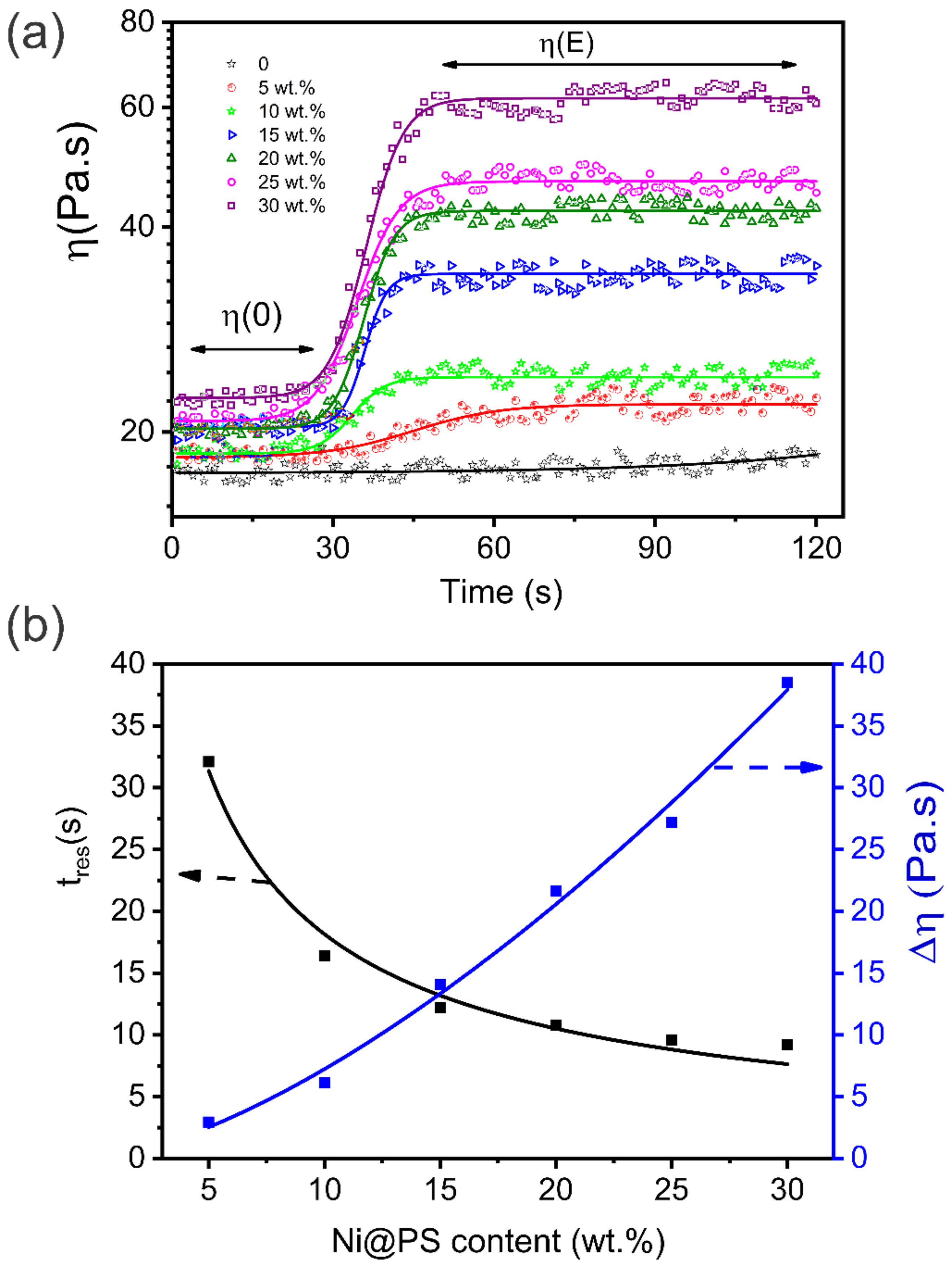 Polymers 13 03826 g006