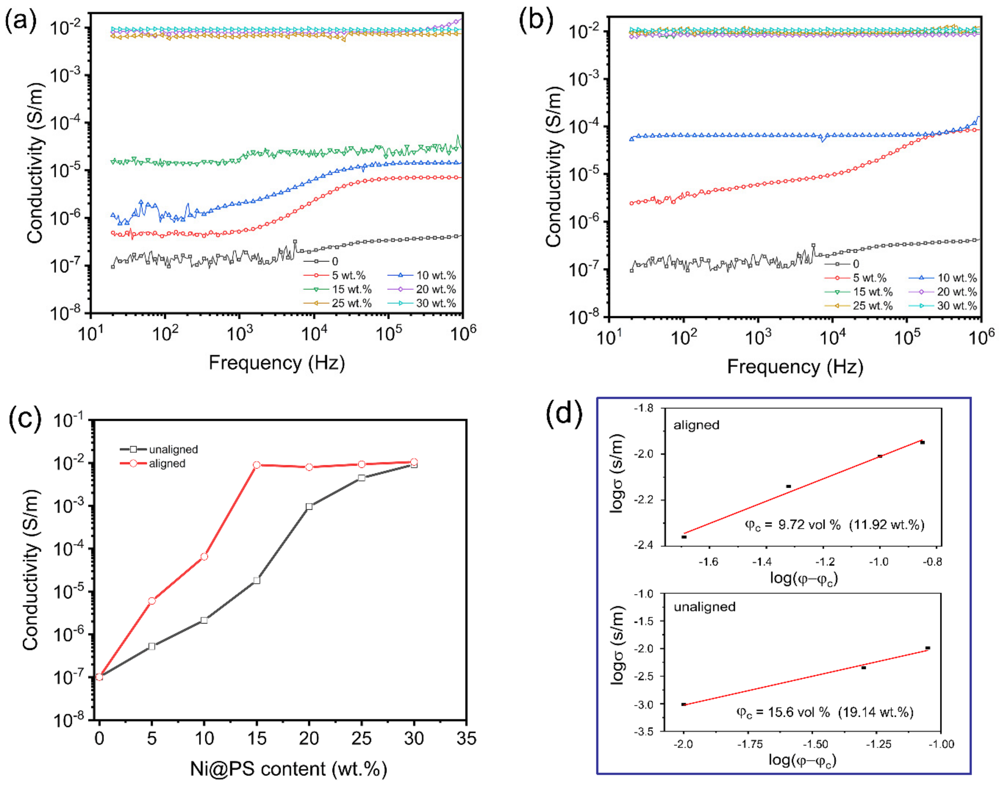 Polymers 13 03826 g010
