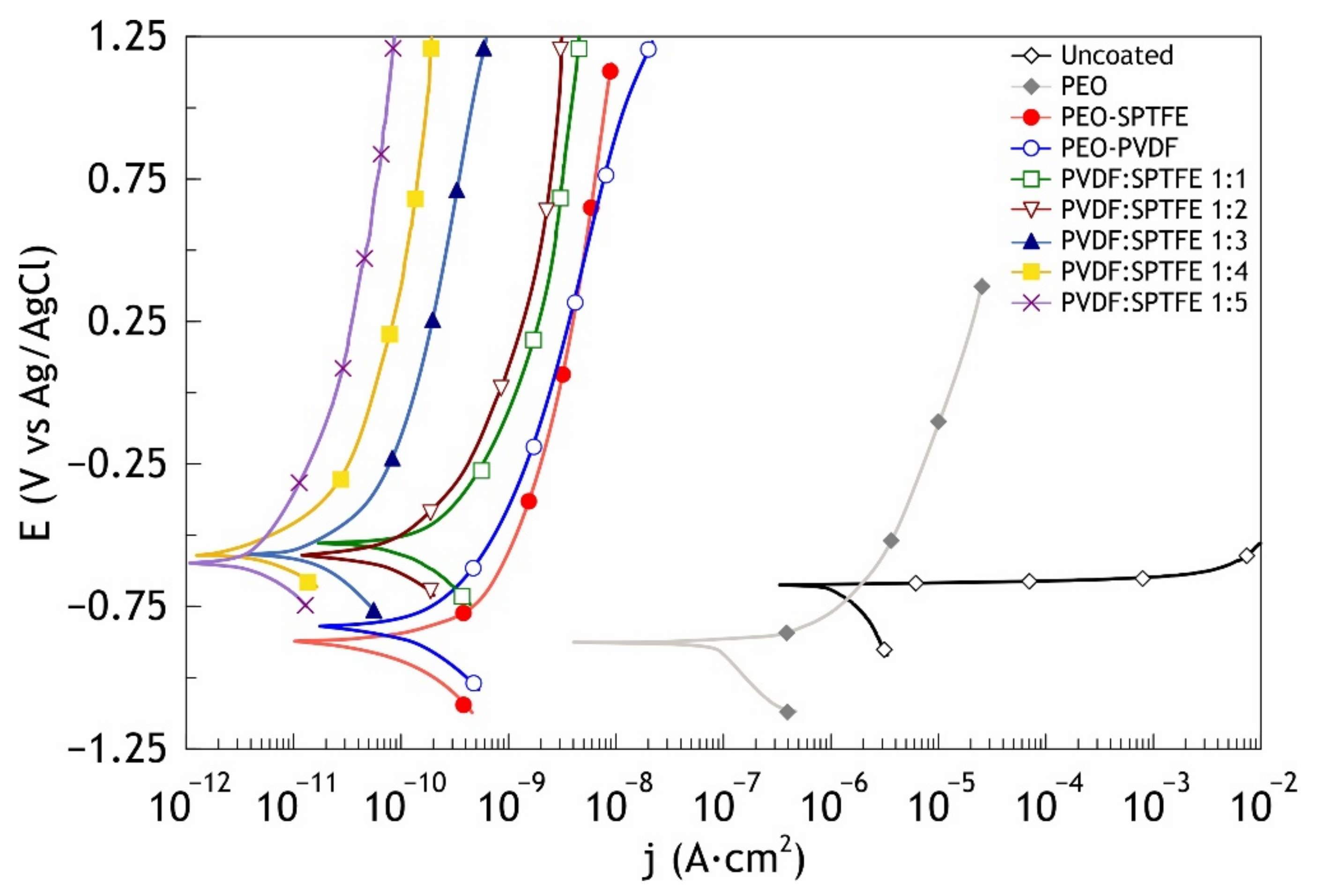 Polymers 13 03827 g005