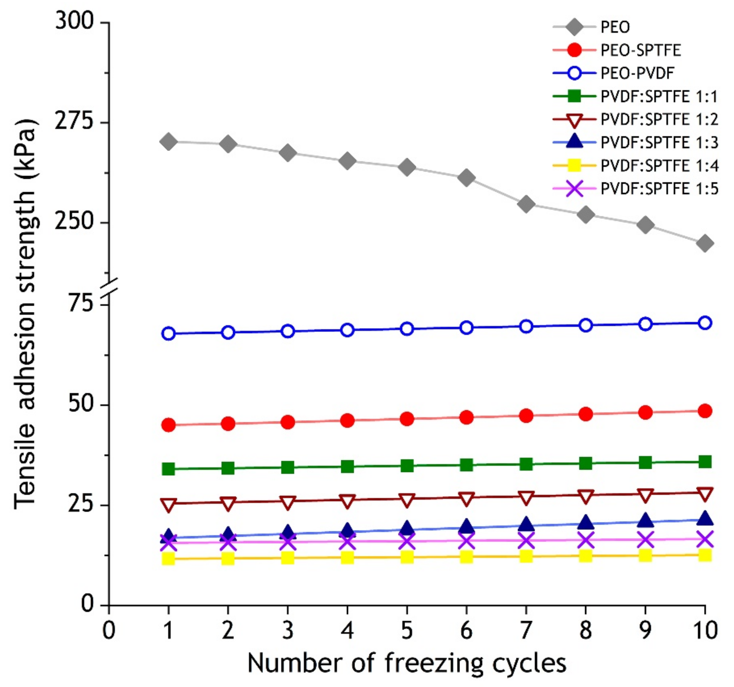 Polymers 13 03827 g007