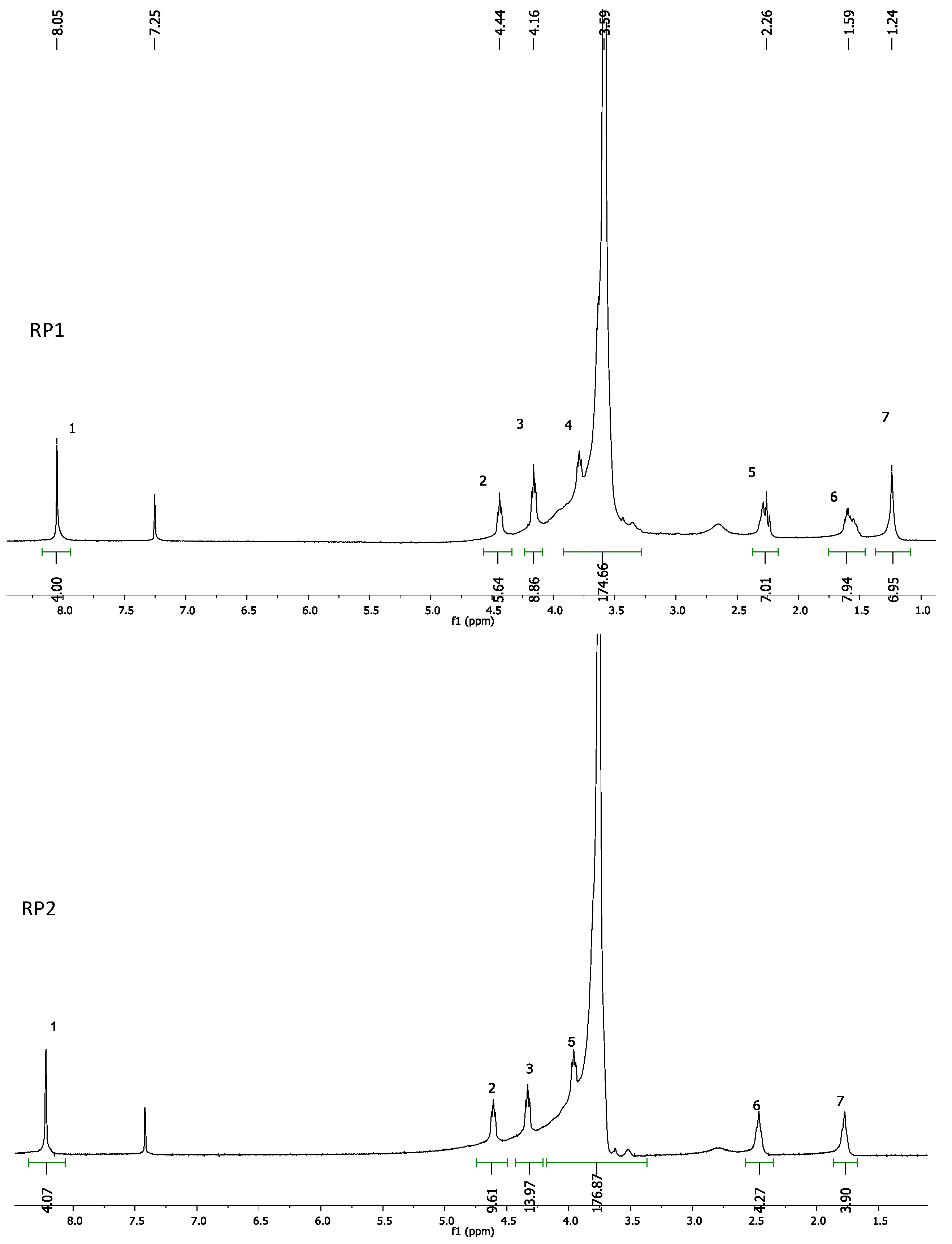 Polymers 13 03828 g001