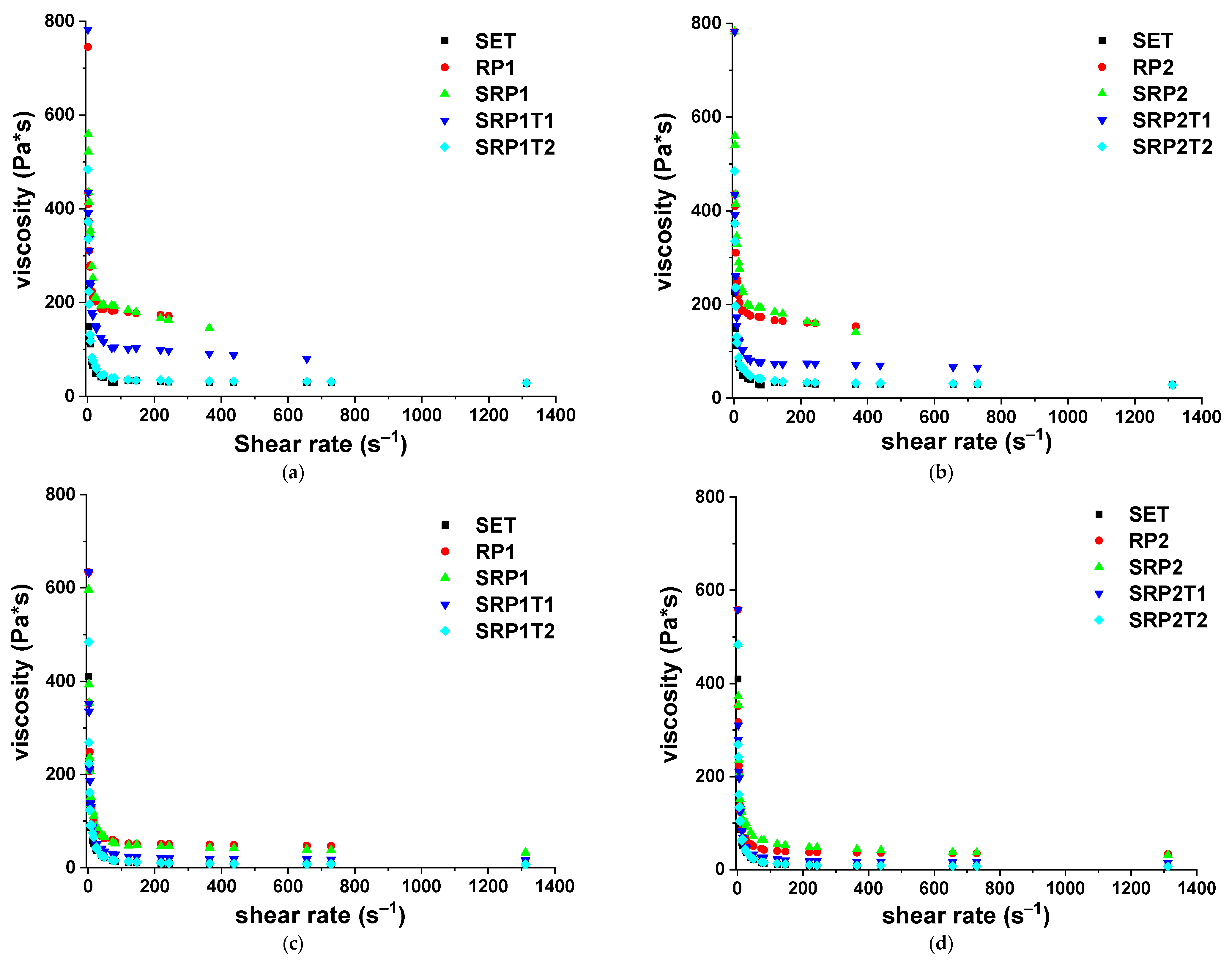Polymers 13 03828 g003