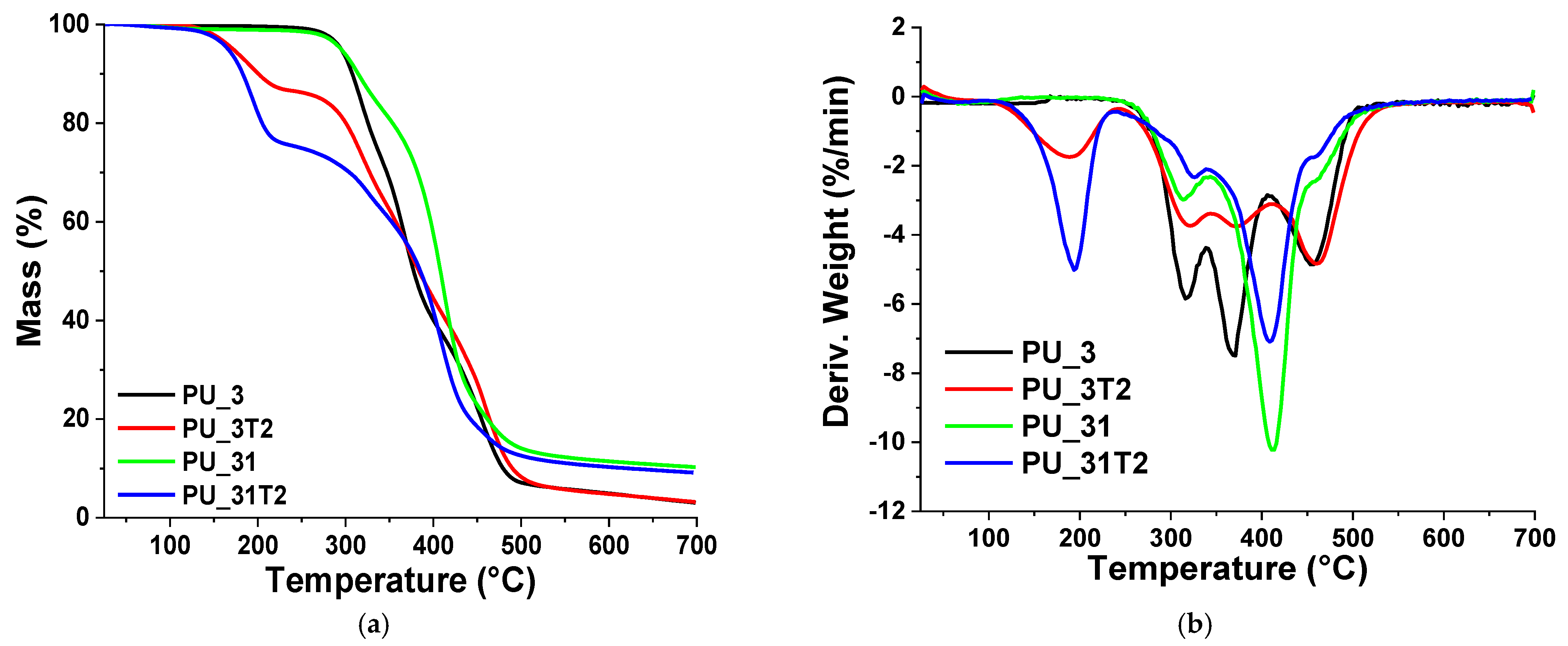 Polymers 13 03828 g005