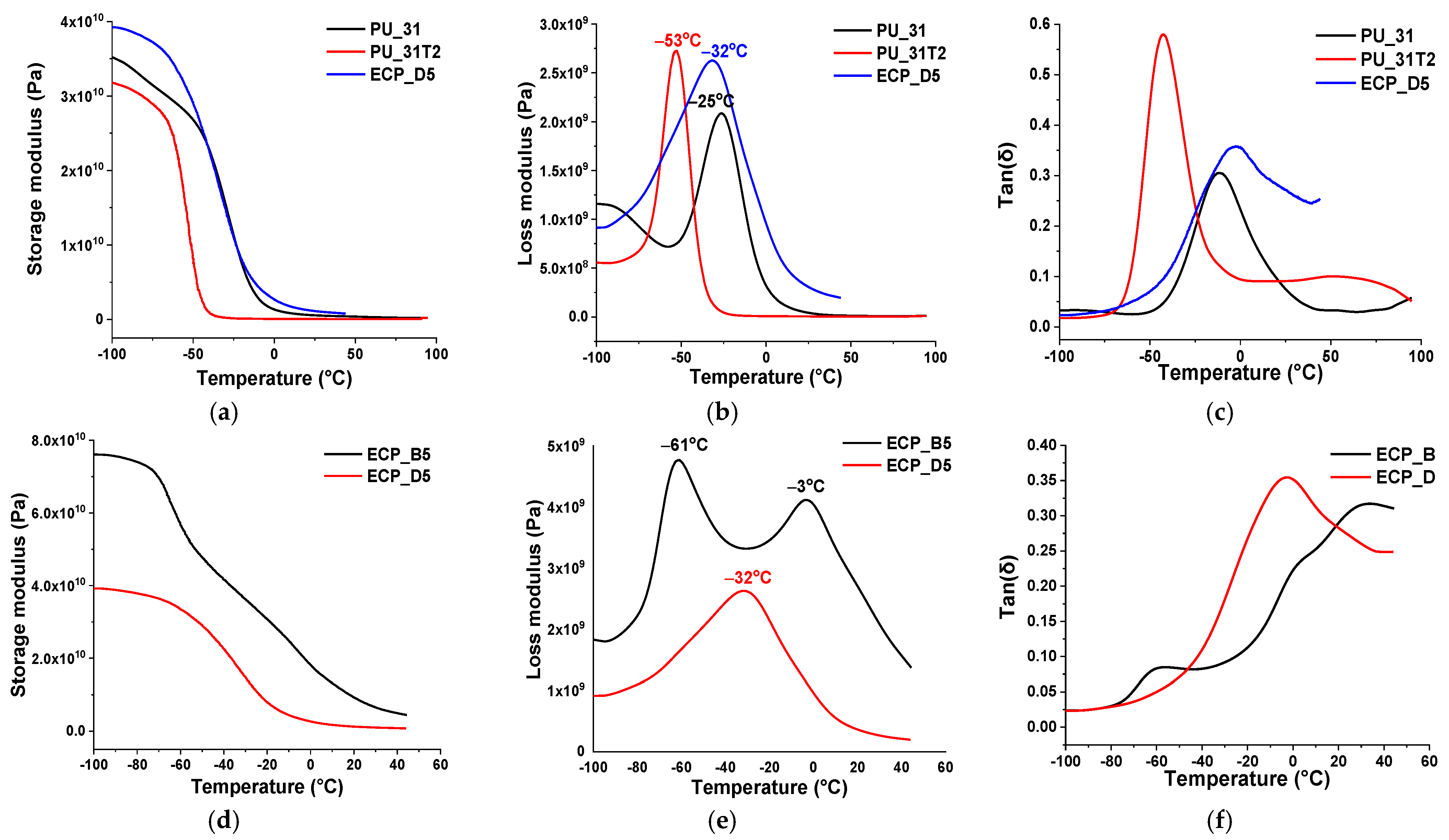 Polymers 13 03828 g008