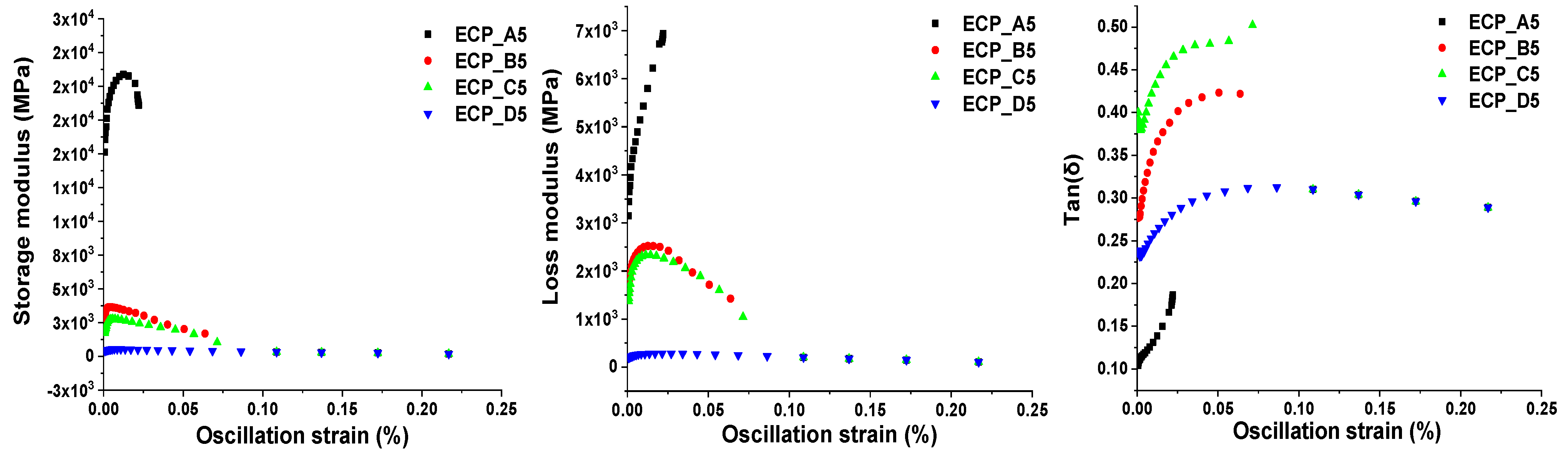 Polymers 13 03828 g010