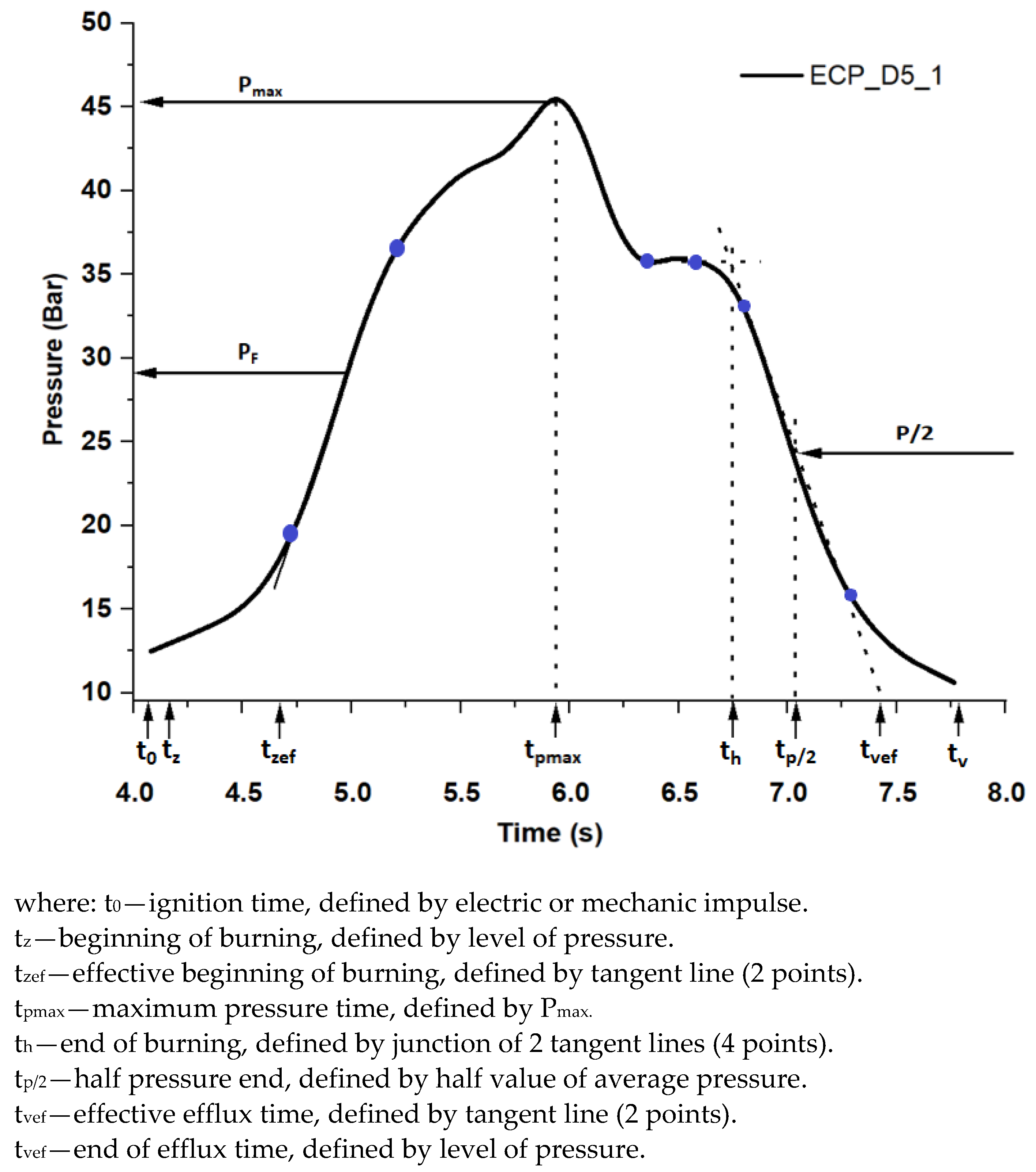 Polymers 13 03828 g014