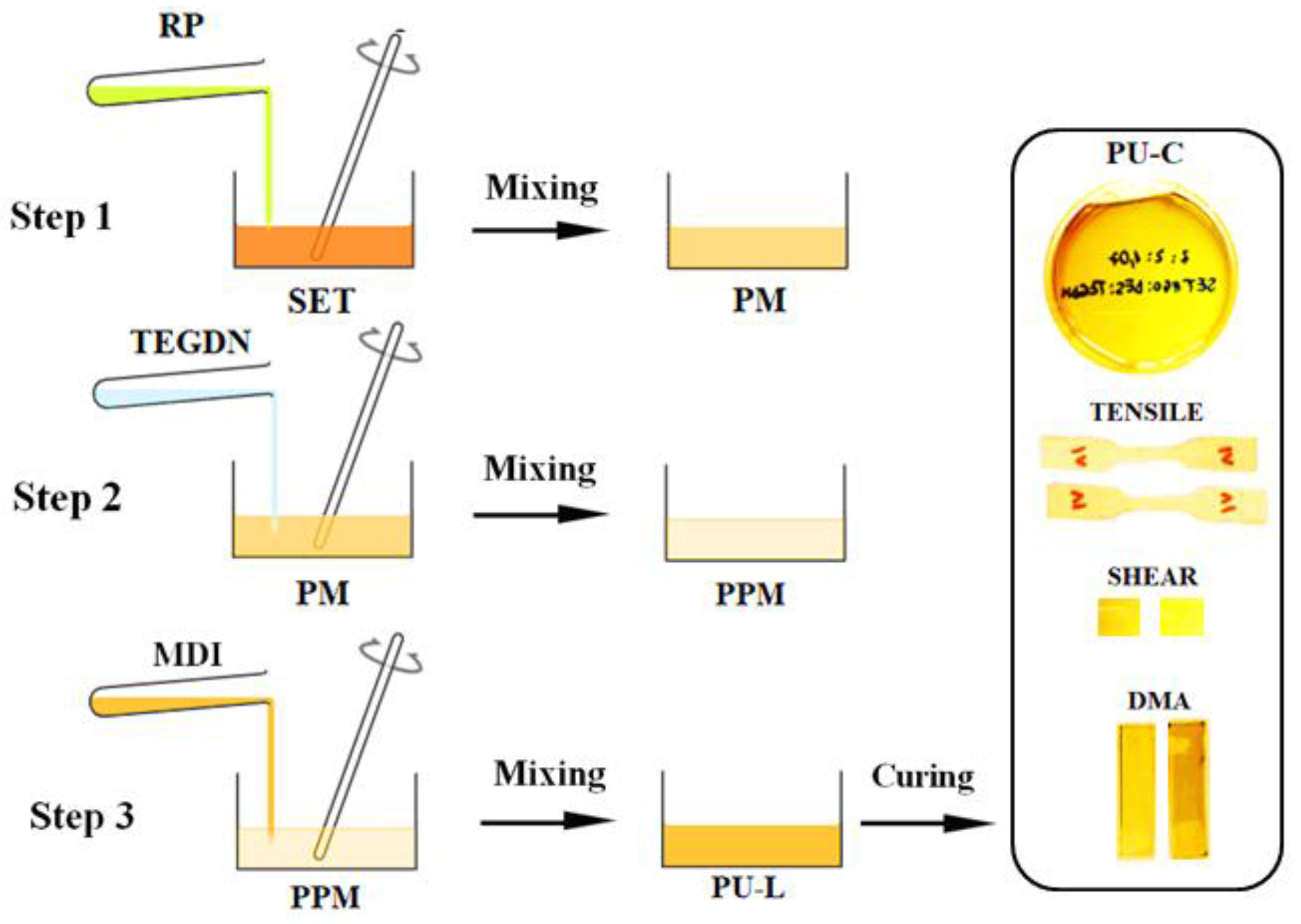 Polymers 13 03828 sch001