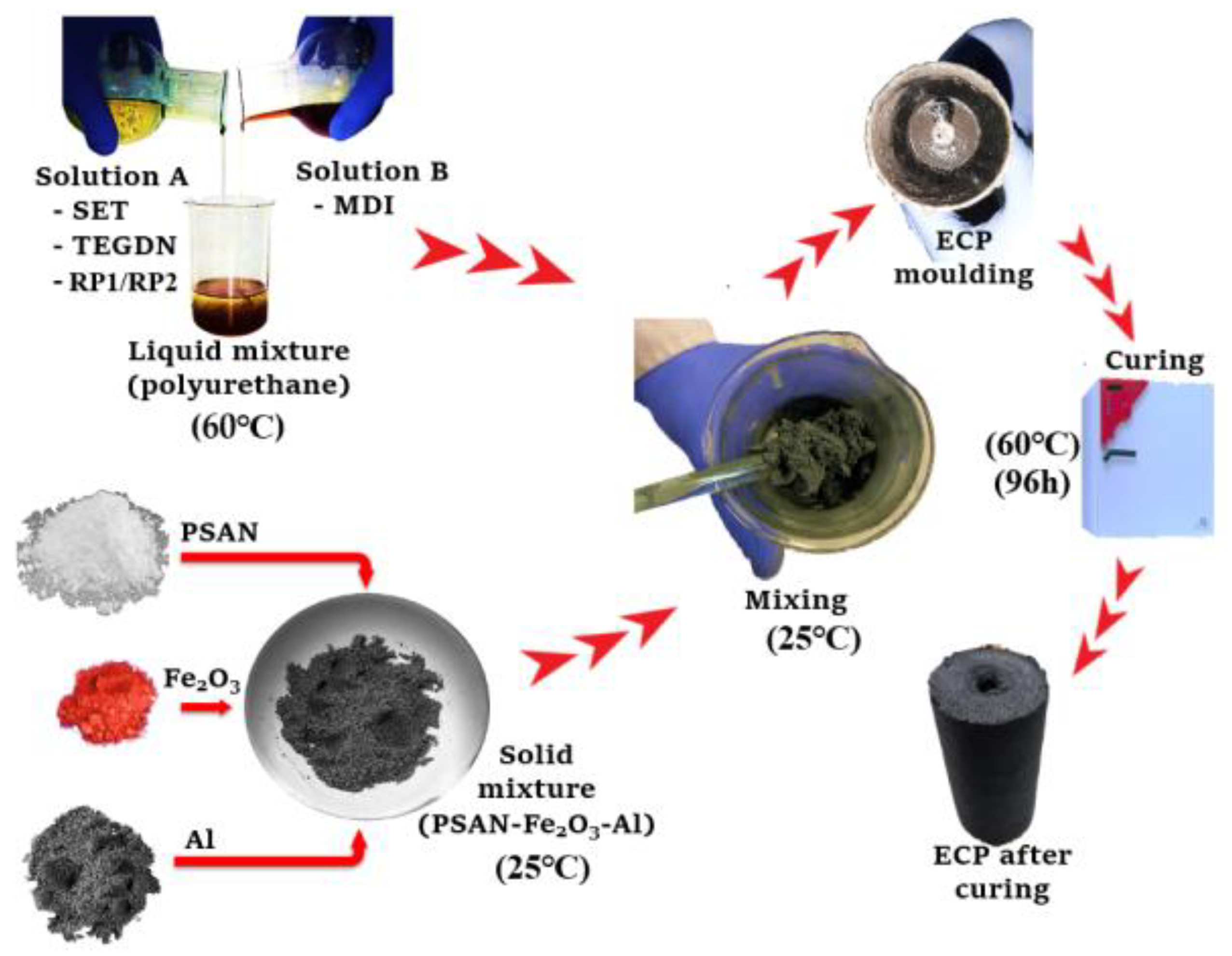 Polymers 13 03828 sch002