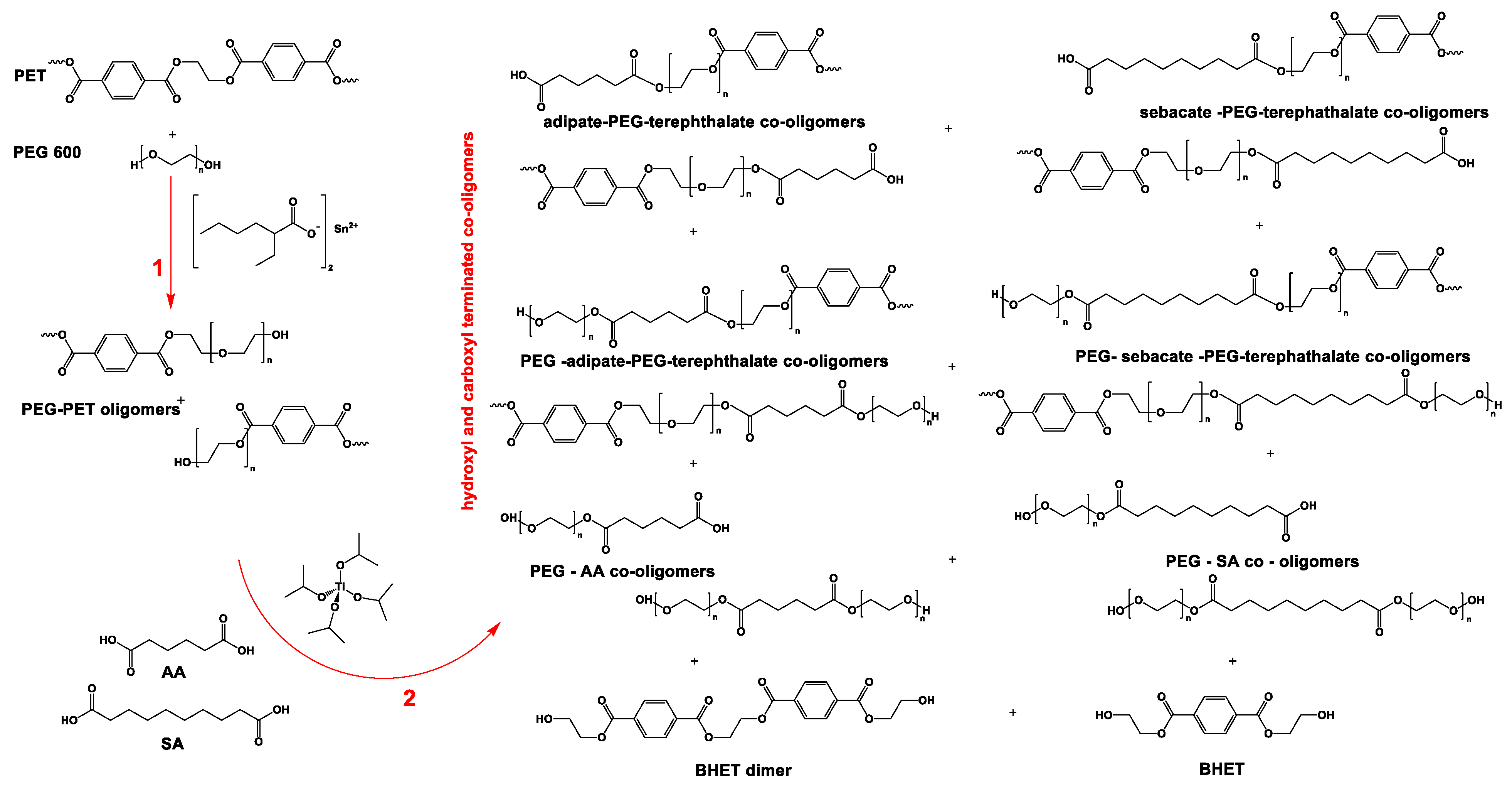 Polymers 13 03828 sch003