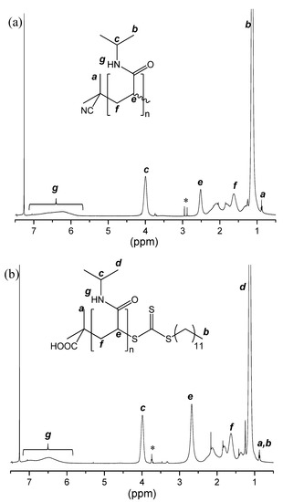 Polymers 13 03829 g0a1 550