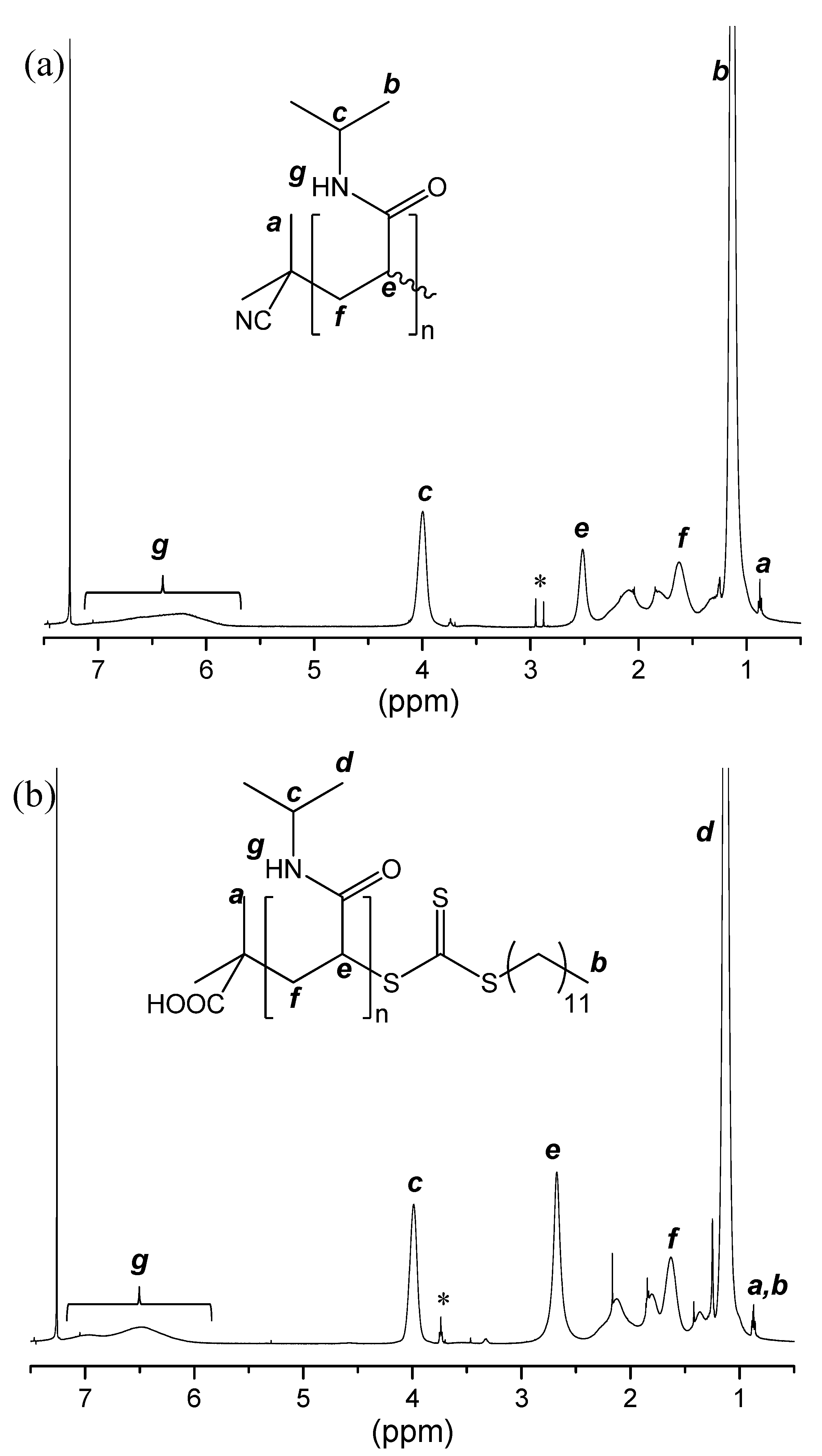Polymers 13 03829 g0a1