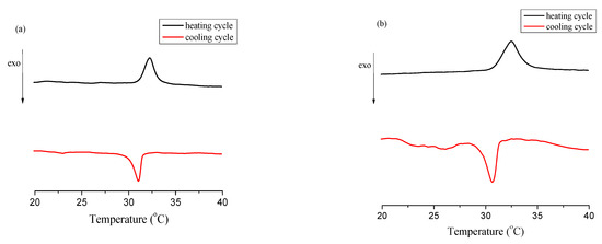Polymers 13 03829 g0a2 550