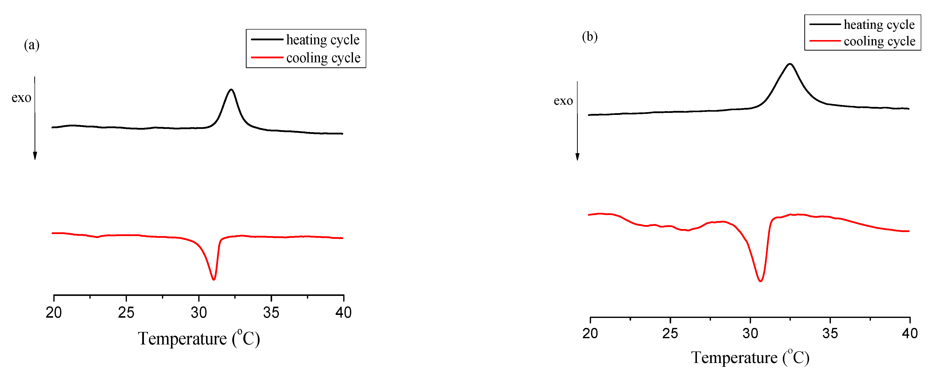 Polymers 13 03829 g0a2