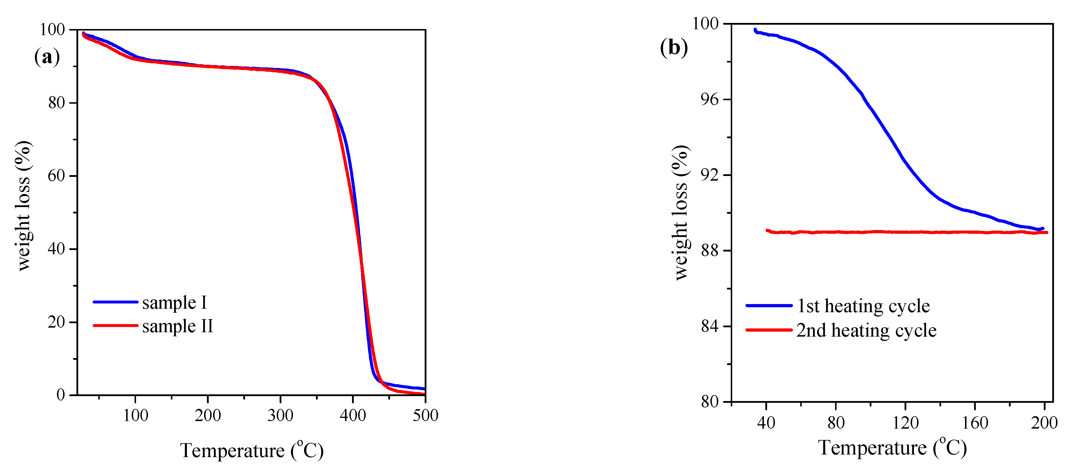 Polymers 13 03829 g0a3
